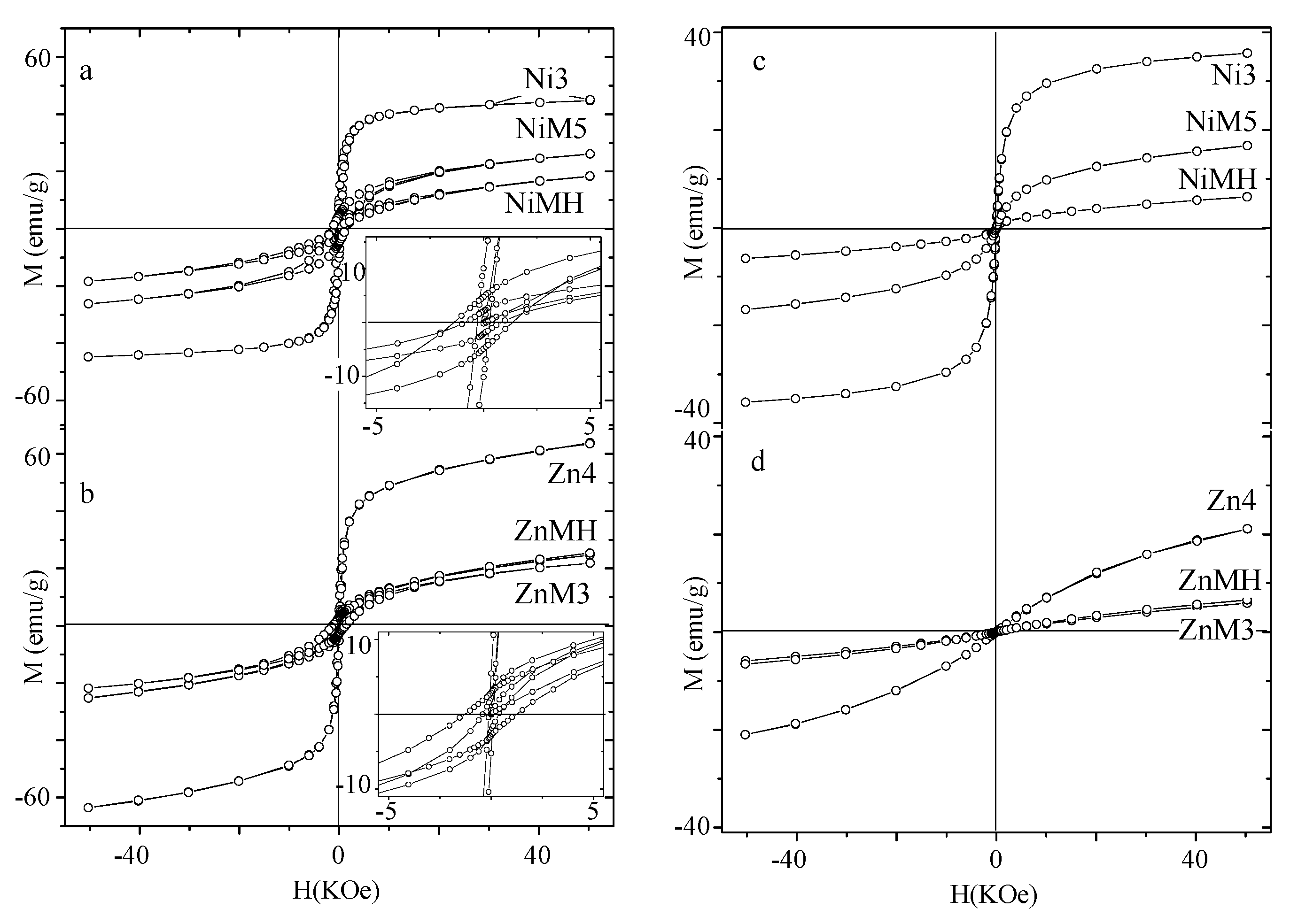 Nanomaterials 07 00151 g003