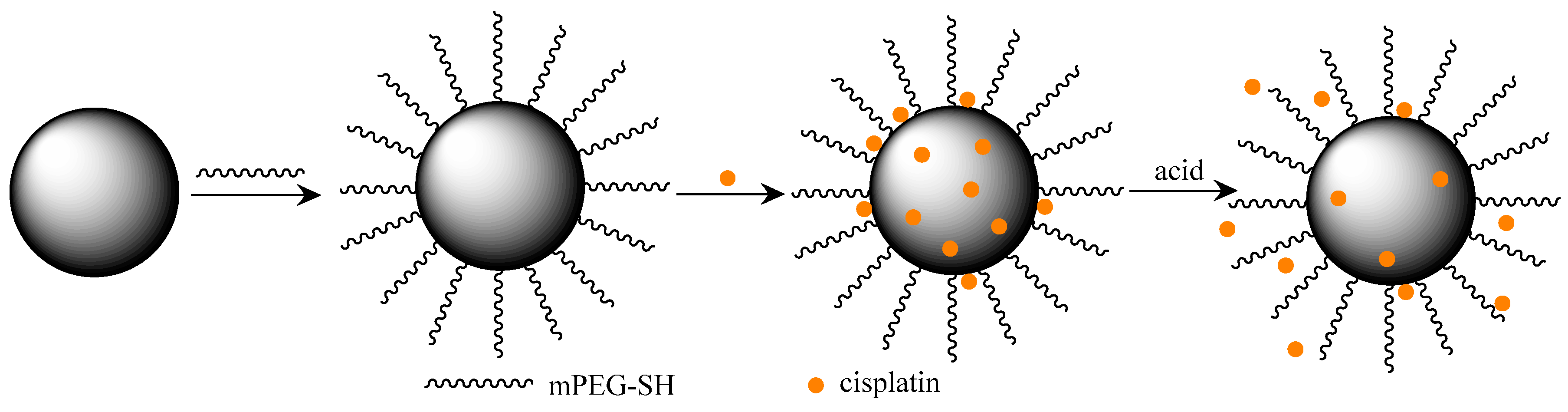 Nanomaterials 07 00160 g001