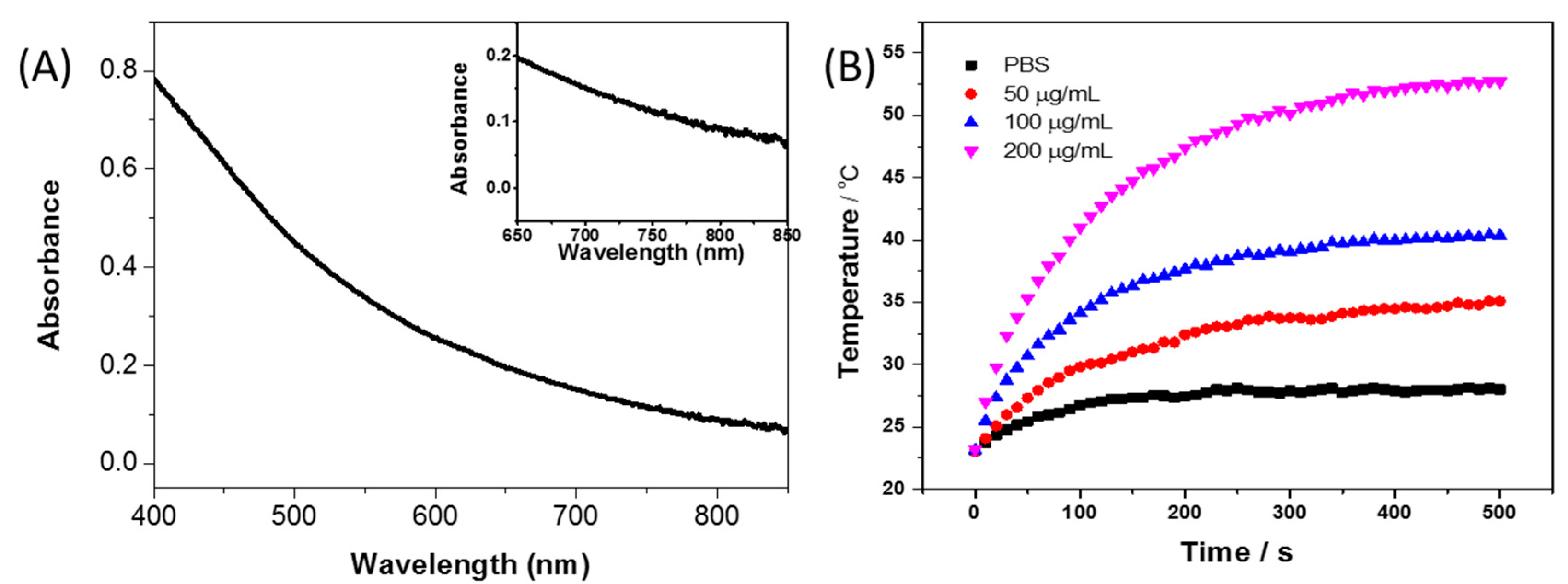 Nanomaterials 07 00160 g003