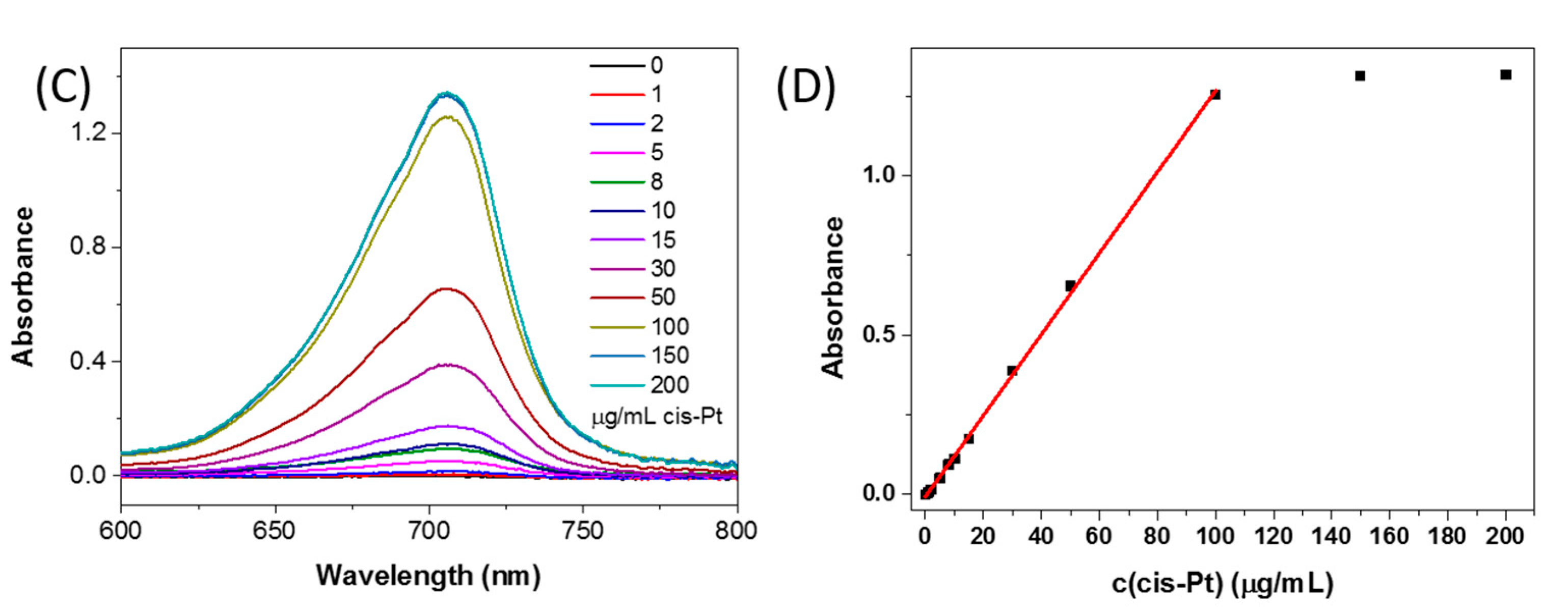 Nanomaterials 07 00160 g004b