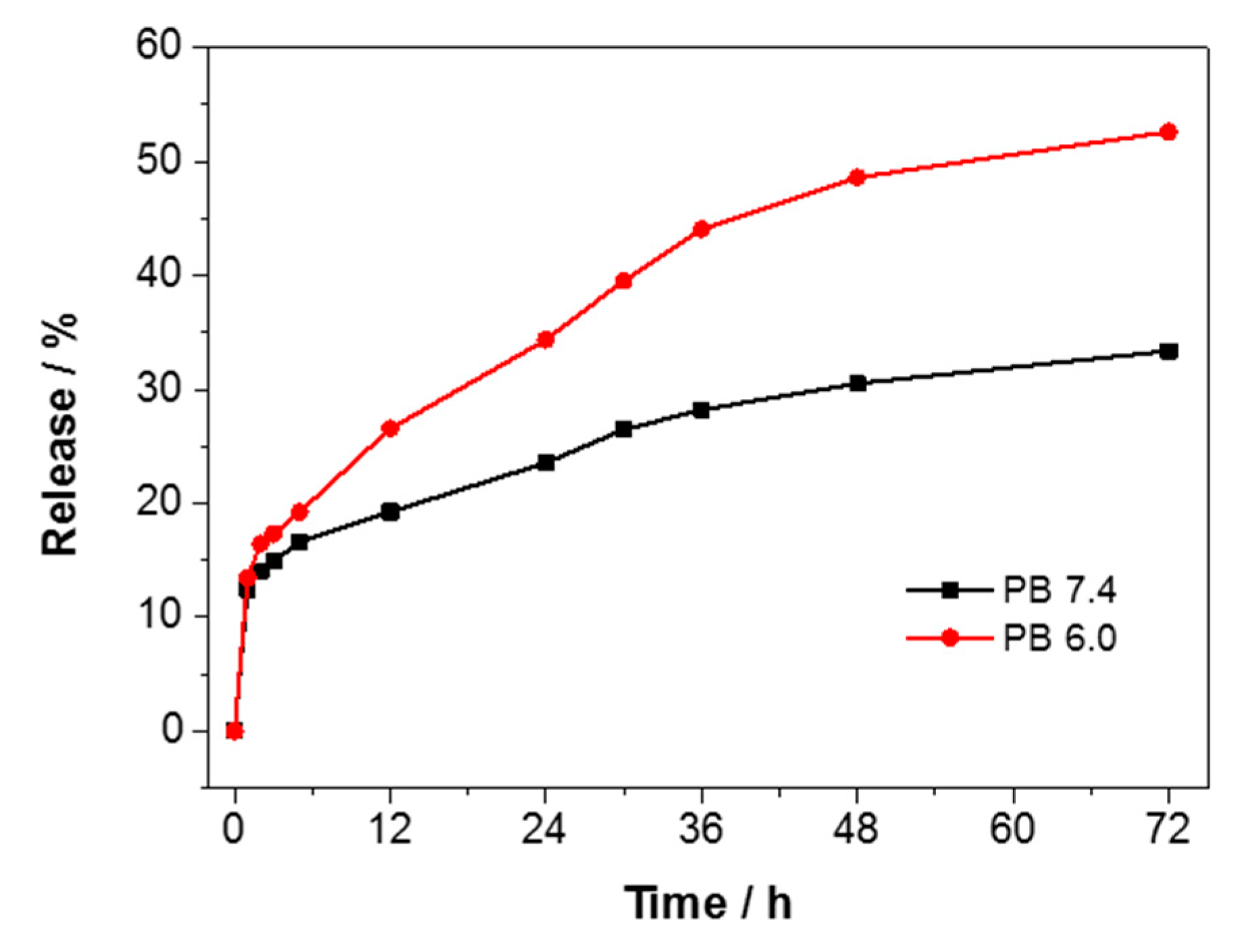 Nanomaterials 07 00160 g005