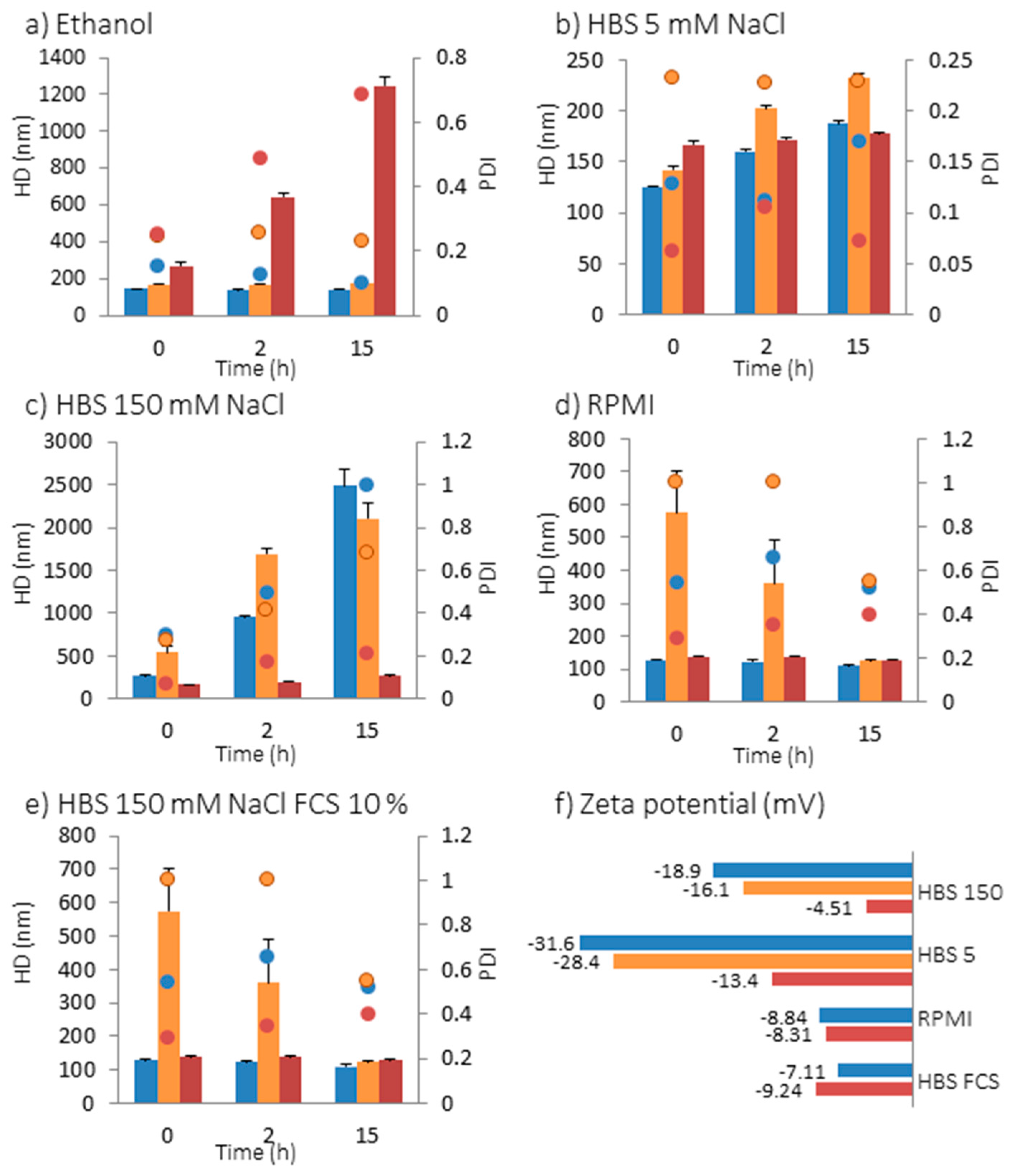 Nanomaterials 07 00162 g002