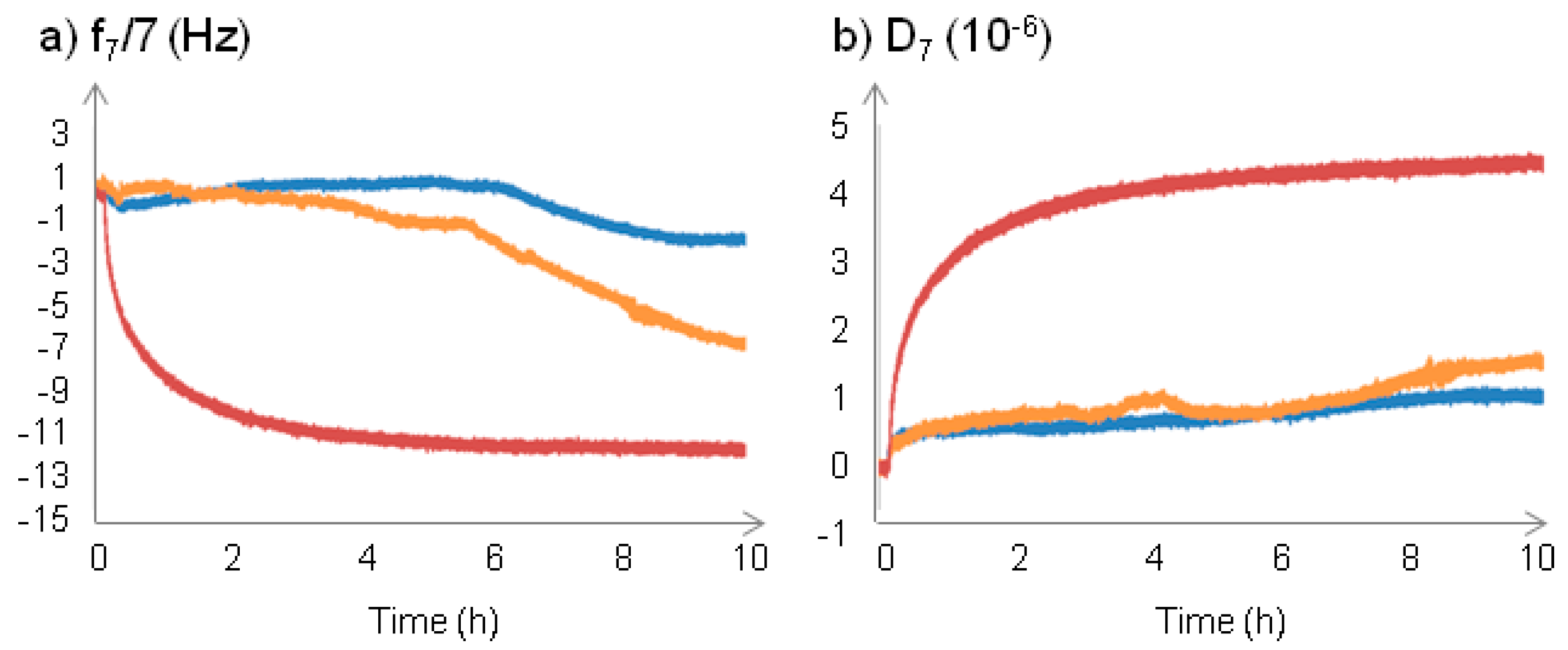 Nanomaterials 07 00162 g003