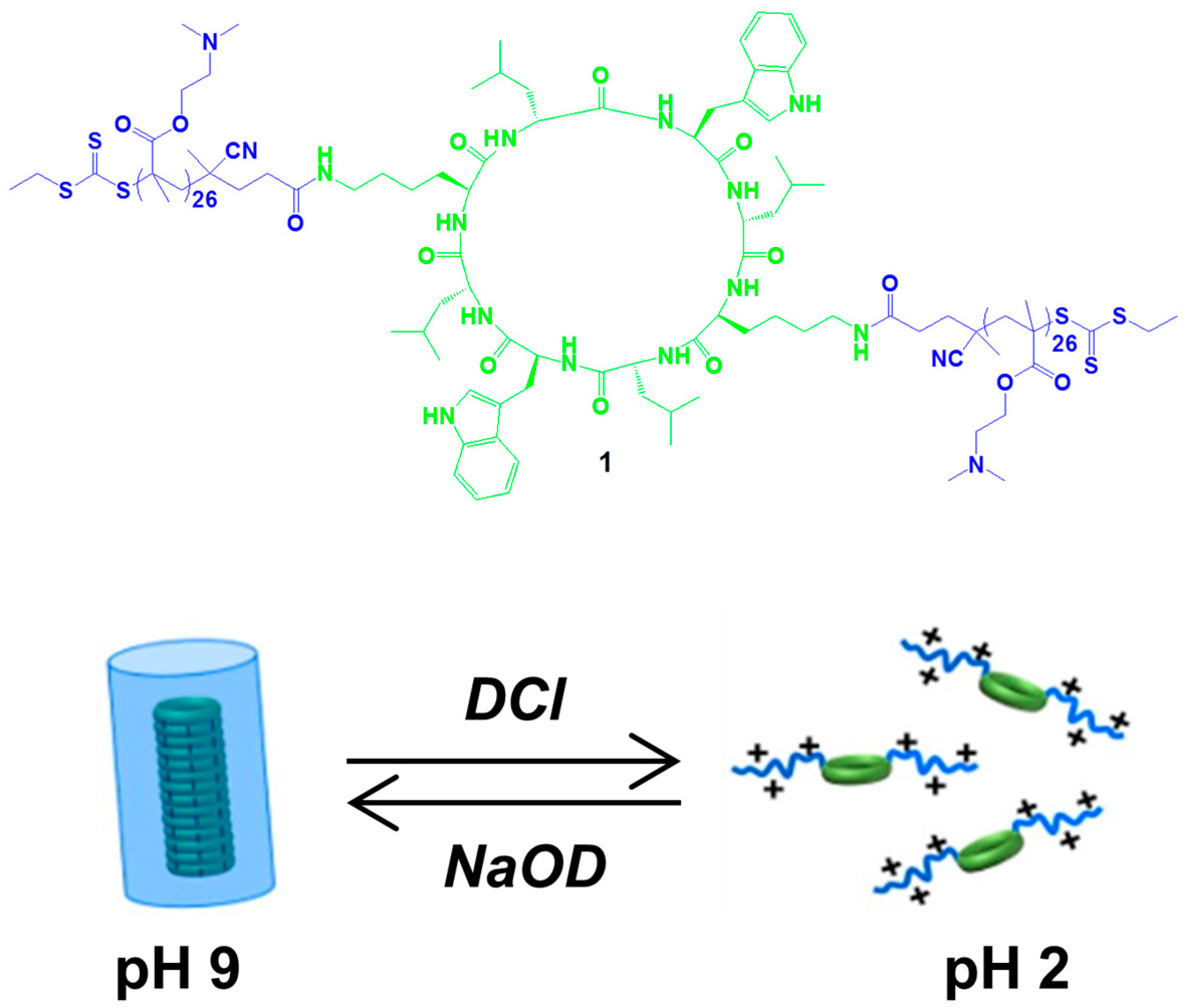 Nanomaterials 07 00167 g002