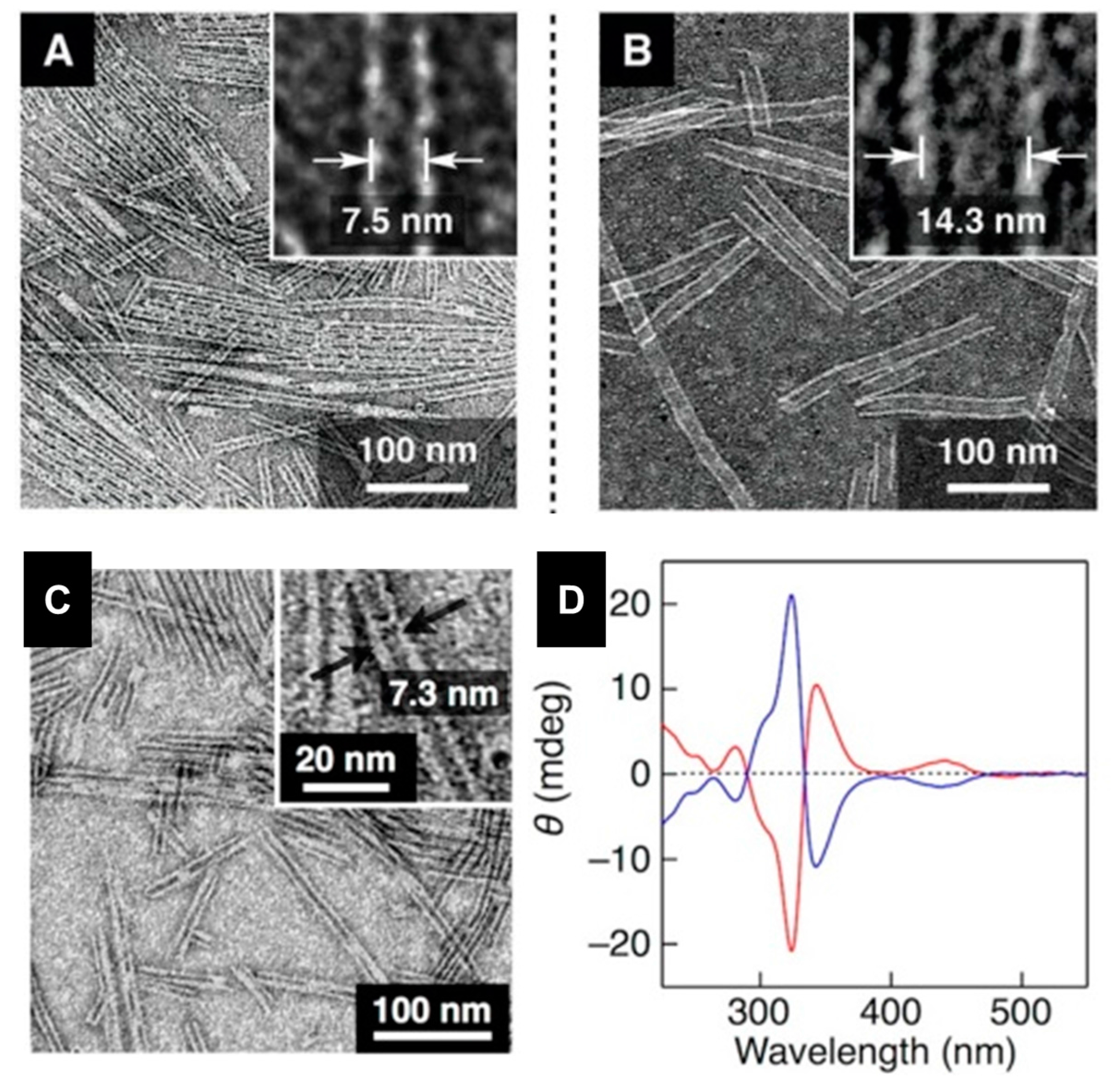 Nanomaterials 07 00167 g014