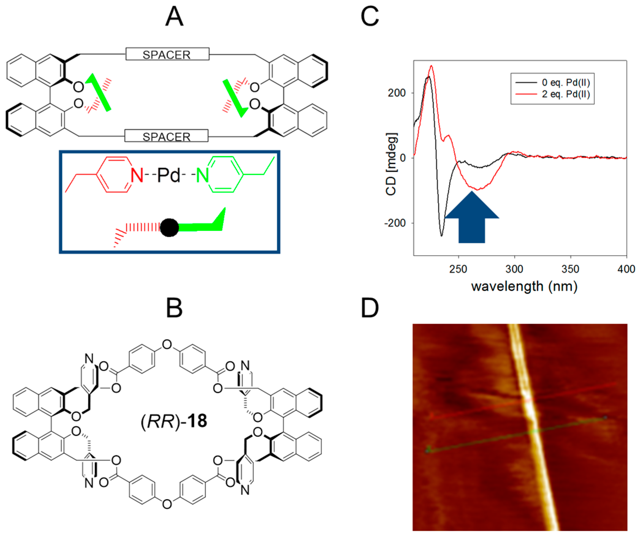 Nanomaterials 07 00167 g015
