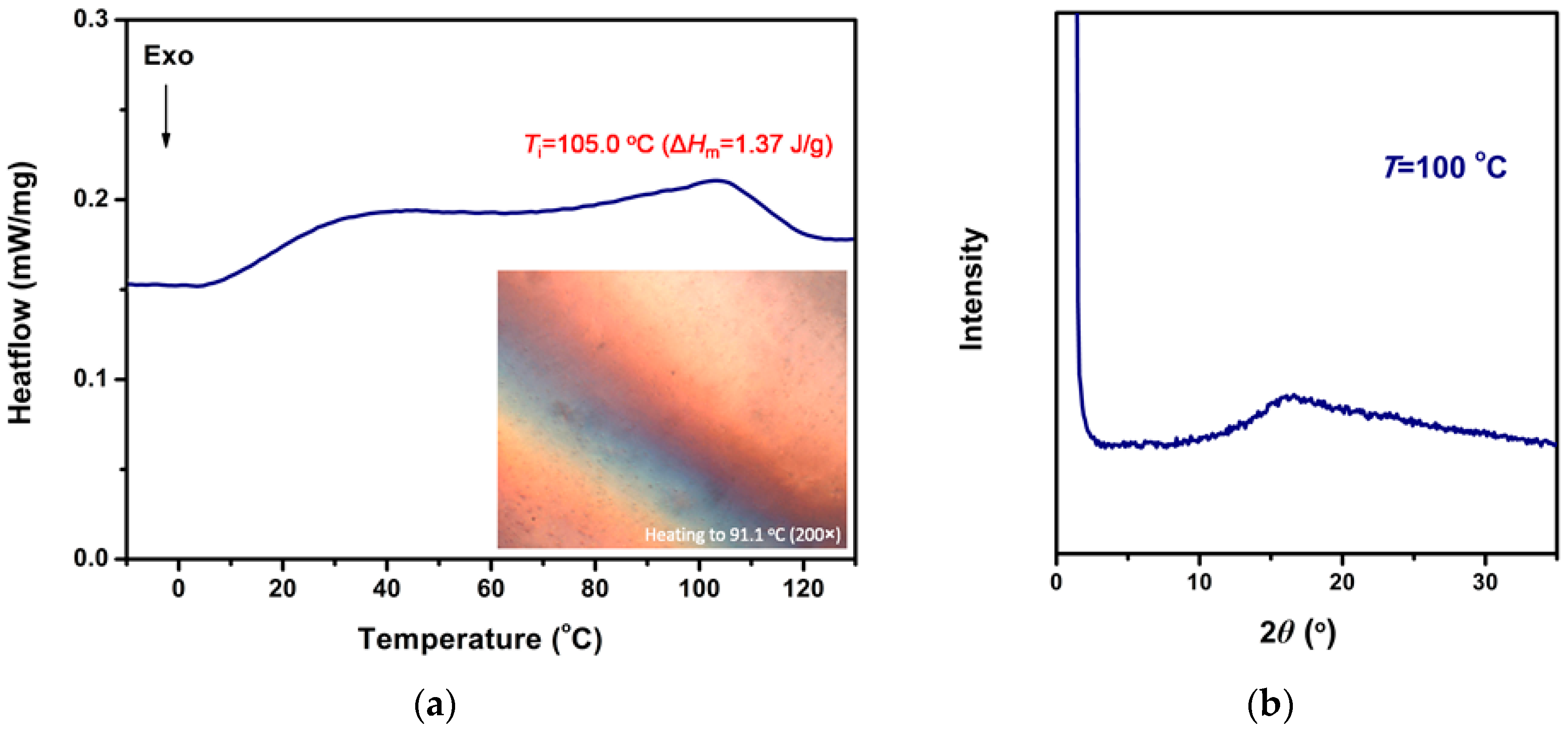 Nanomaterials 07 00169 g002
