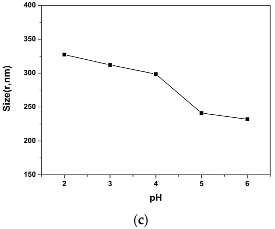 Nanomaterials | Free Full-Text | Synthesis and Self-Assembled Behavior of pH-Responsive Chiral Liquid Crystal Amphiphilic... 