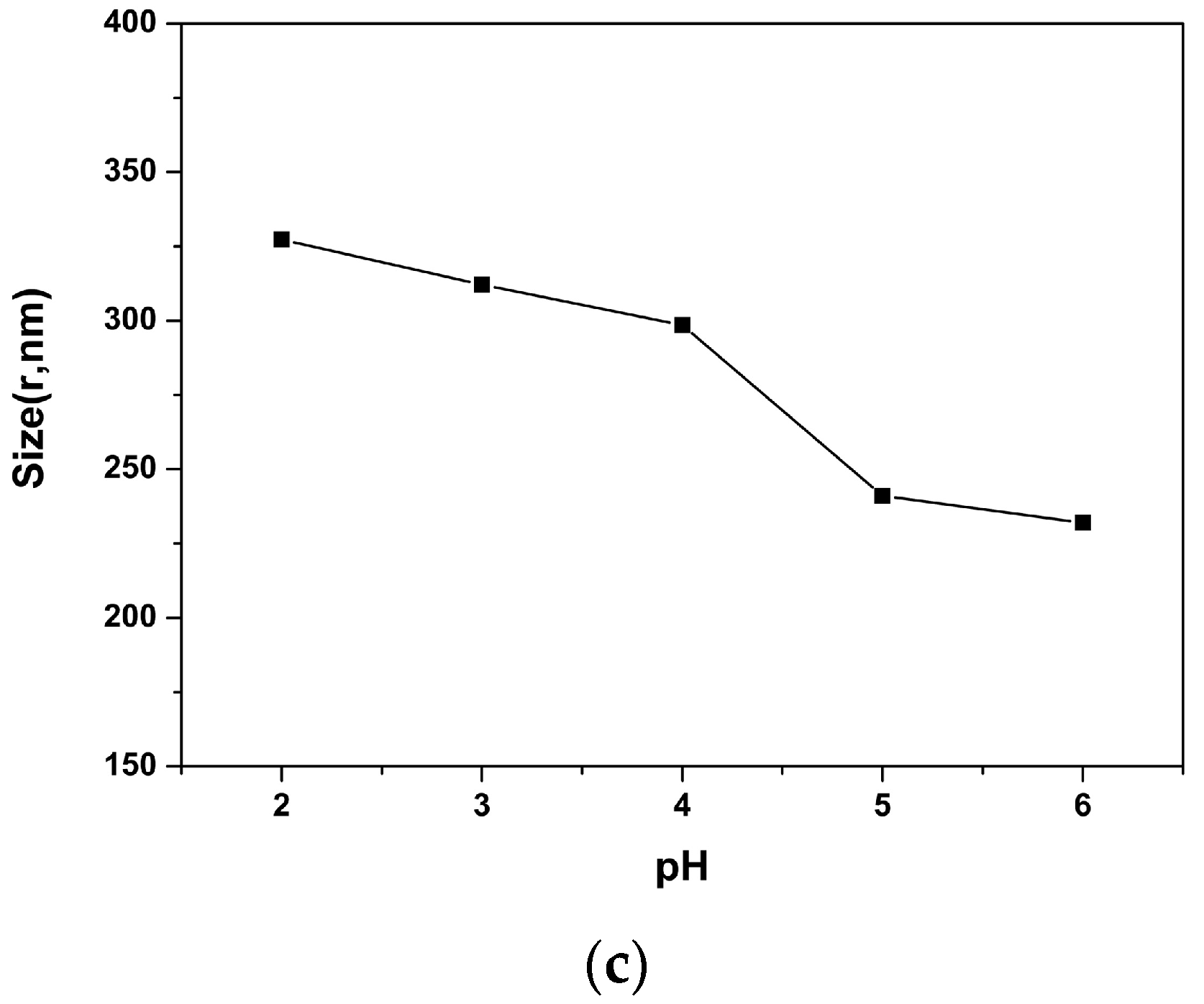 Nanomaterials 07 00169 g004b