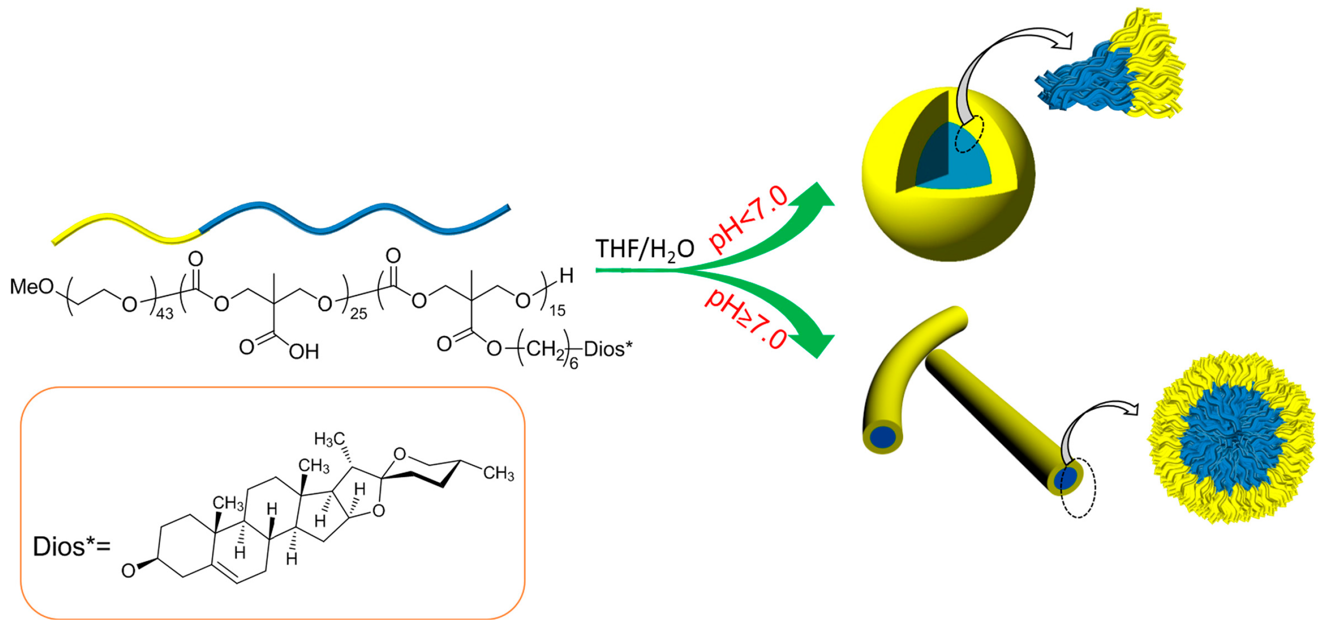 Nanomaterials 07 00169 g005