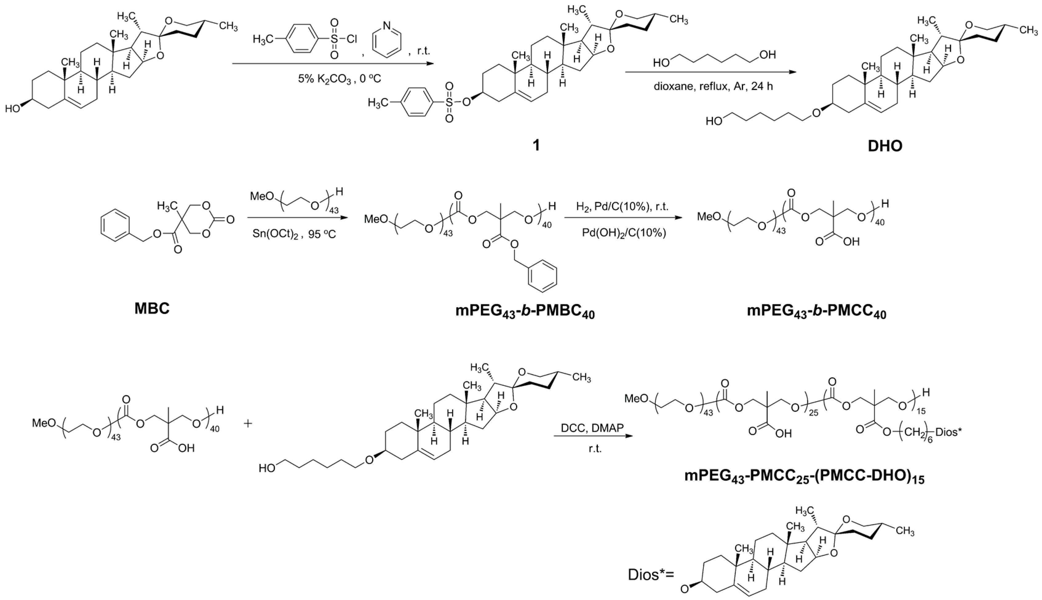 Nanomaterials 07 00169 sch001
