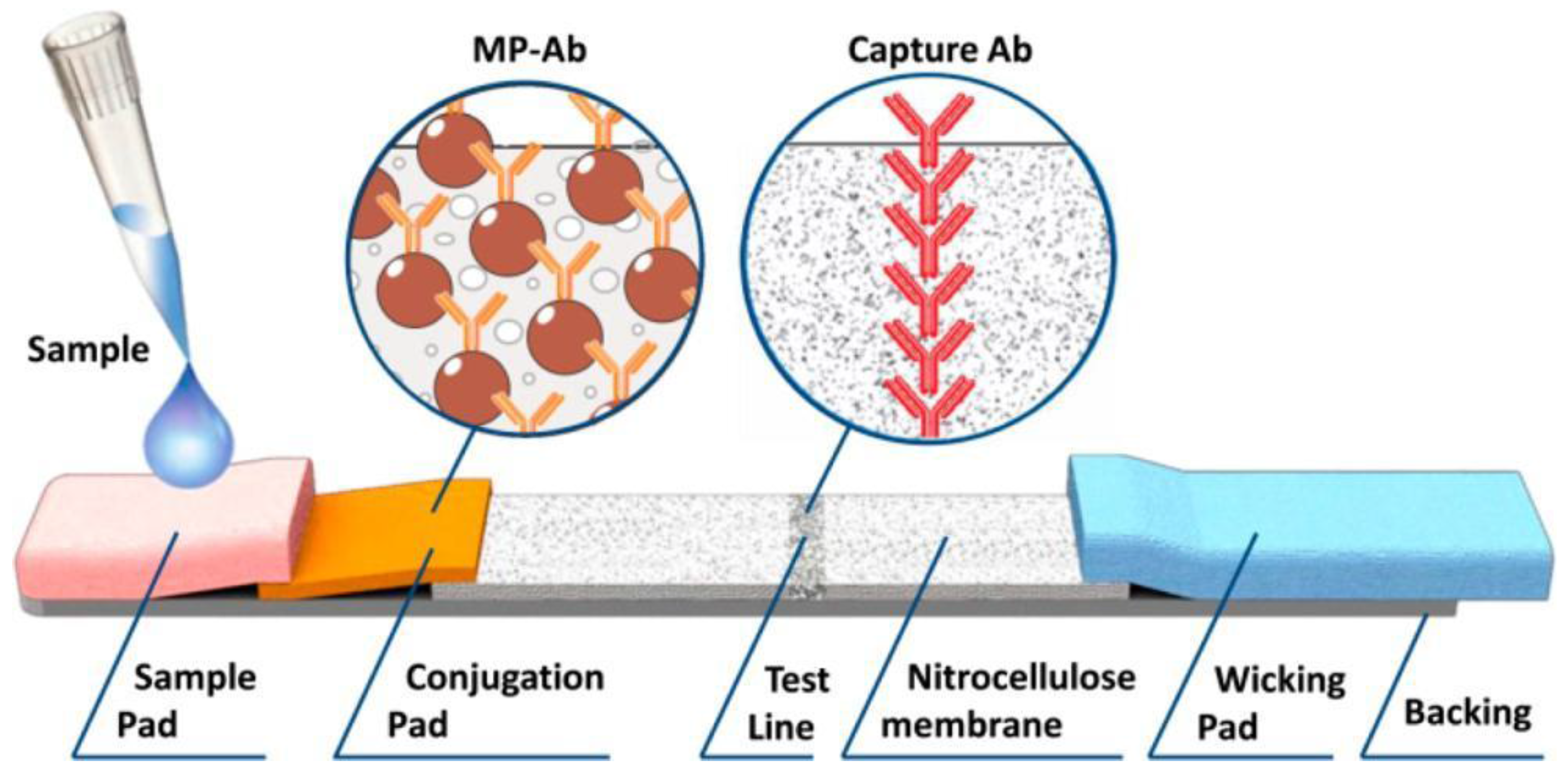 Nanomaterials 07 00171 g005