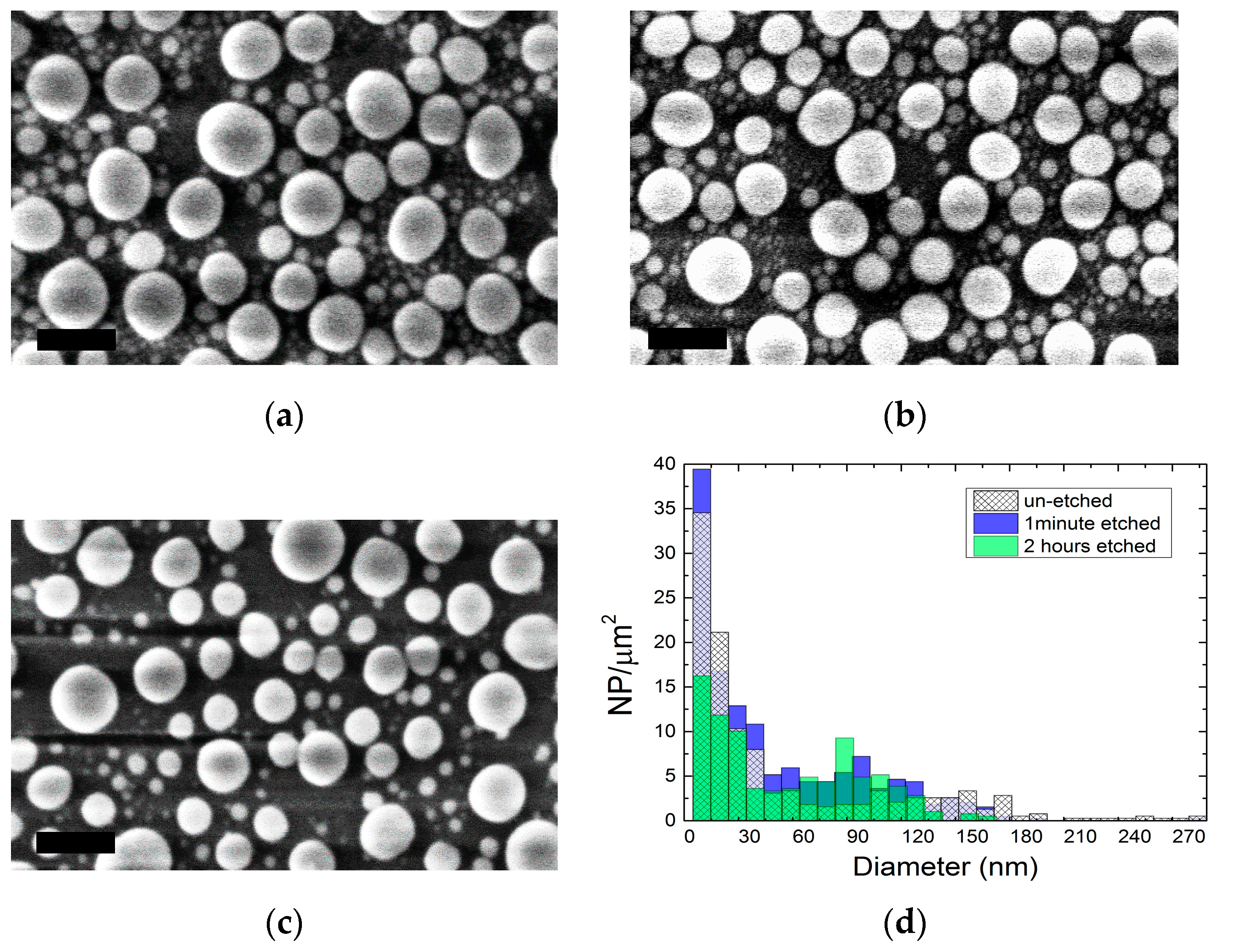 Nanomaterials 07 00172 g002