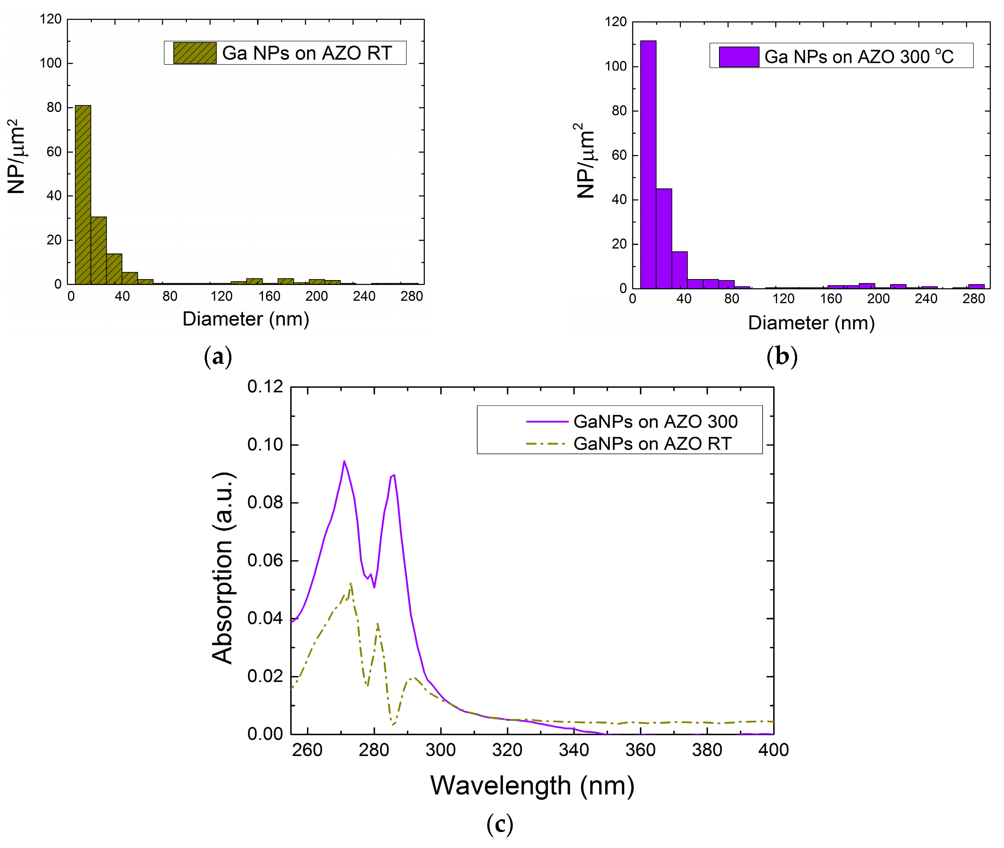 Nanomaterials 07 00172 g004