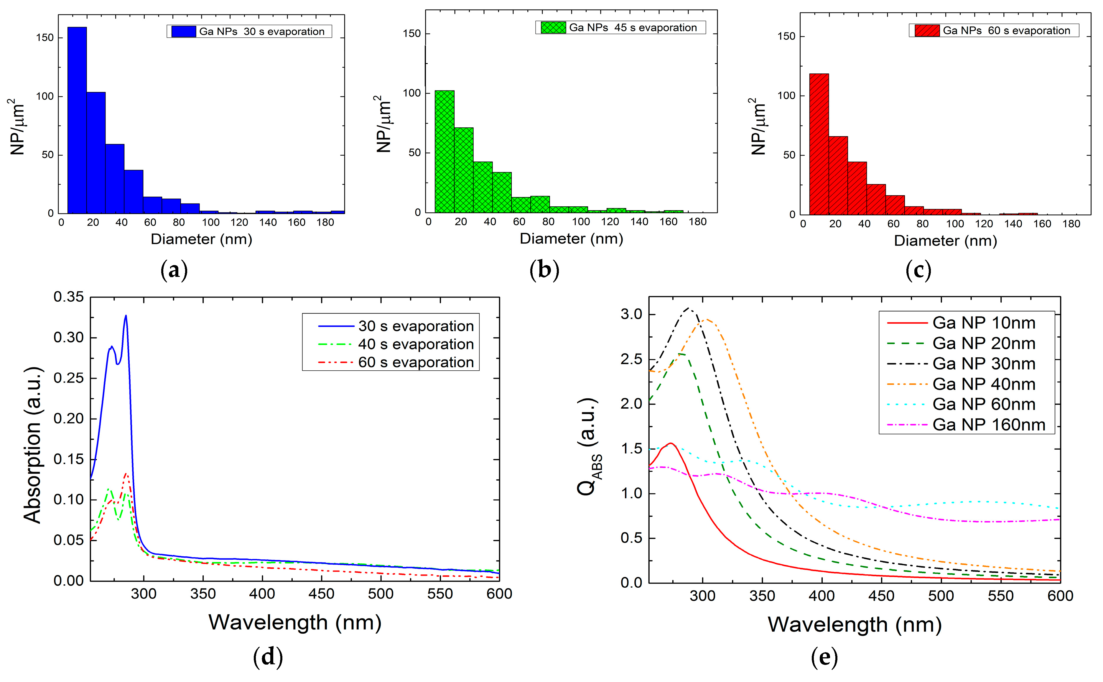 Nanomaterials 07 00172 g006
