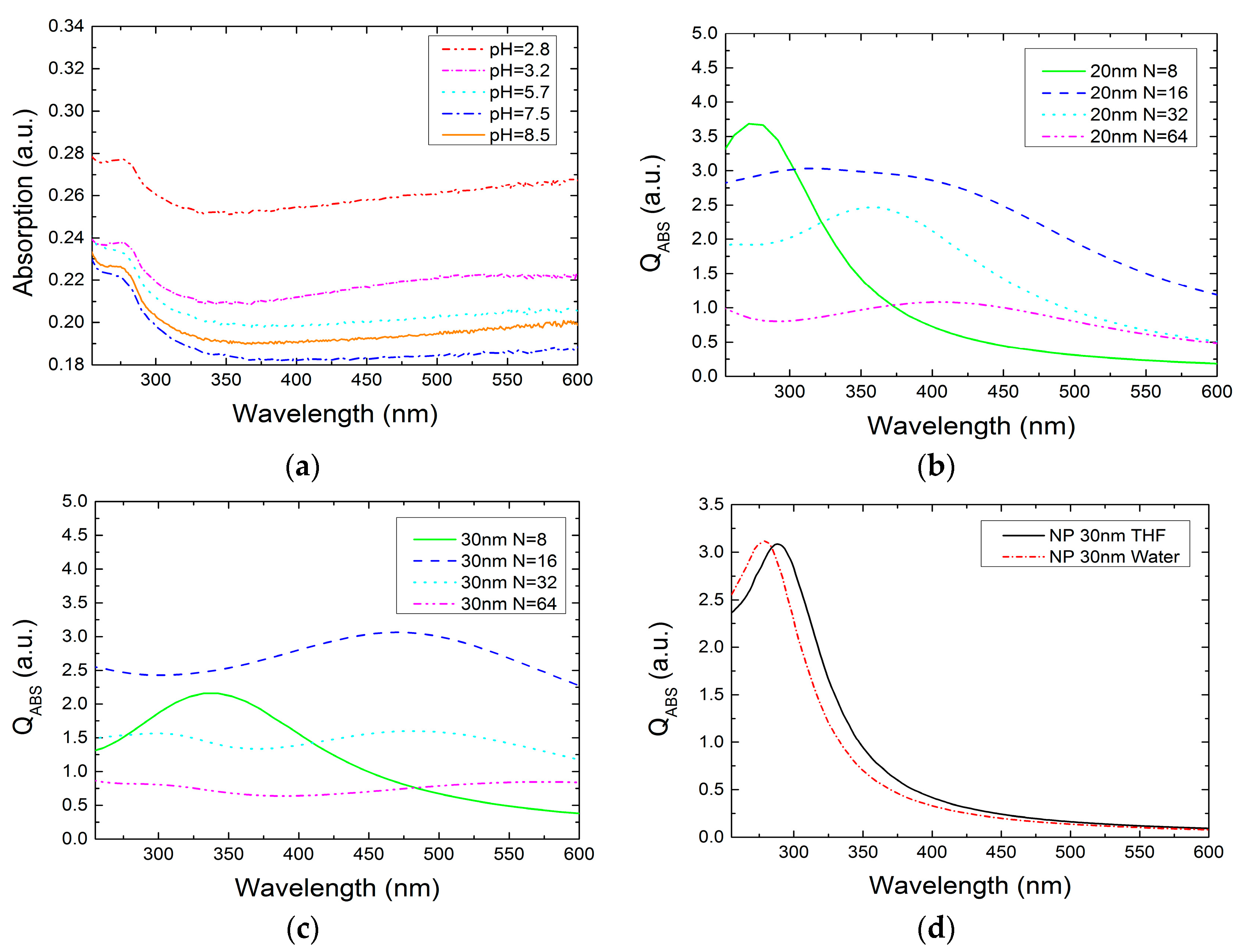 Nanomaterials 07 00172 g007
