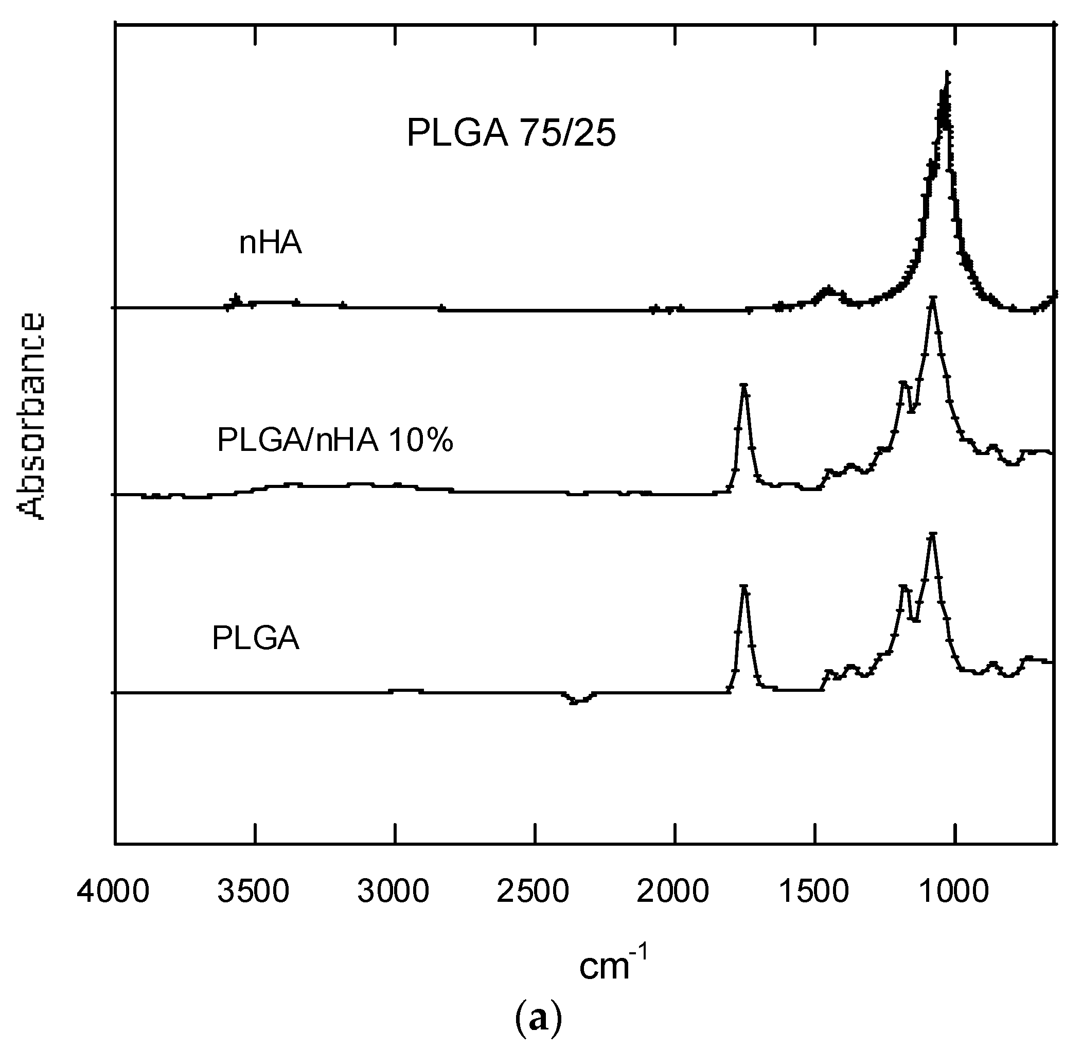 Nanomaterials 07 00173 g007a