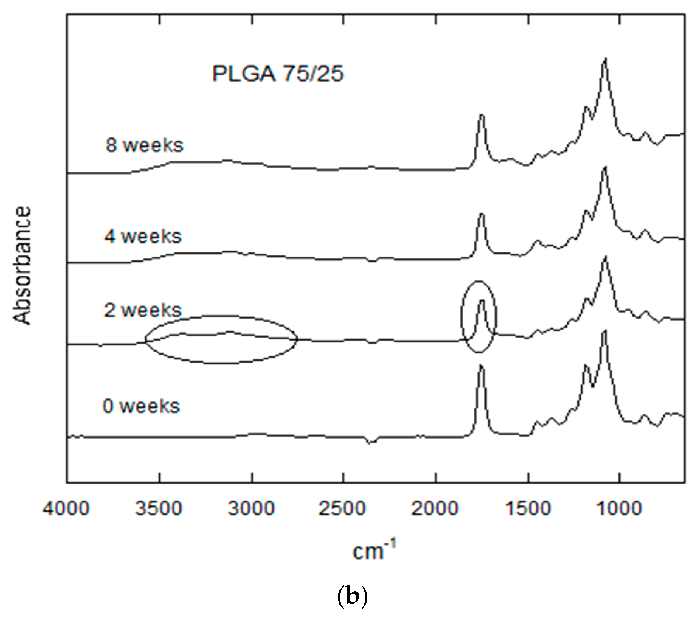Nanomaterials 07 00173 g007b