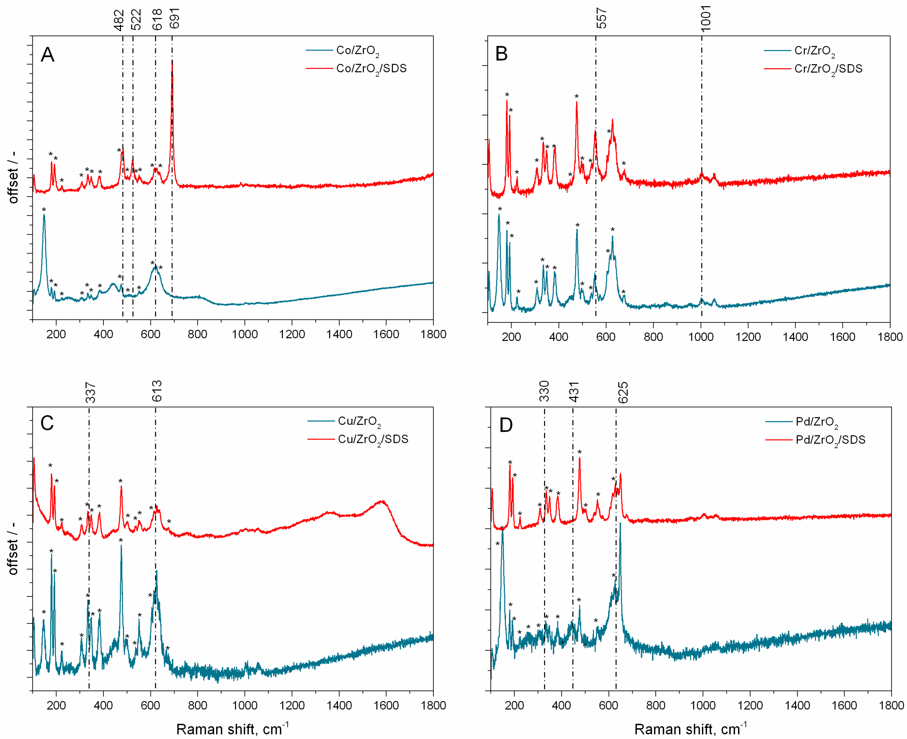 Nanomaterials 07 00174 g005