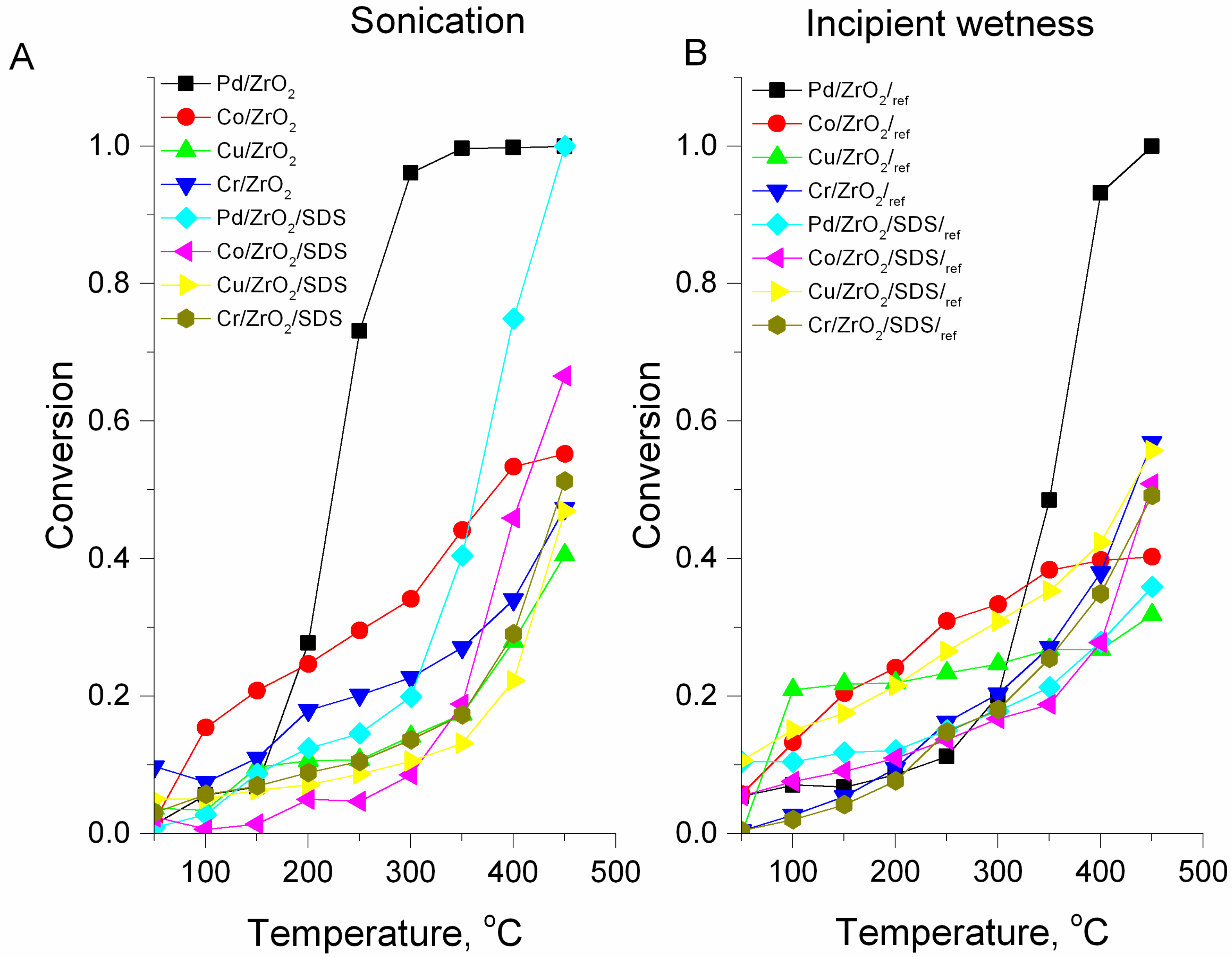 Nanomaterials 07 00174 g006