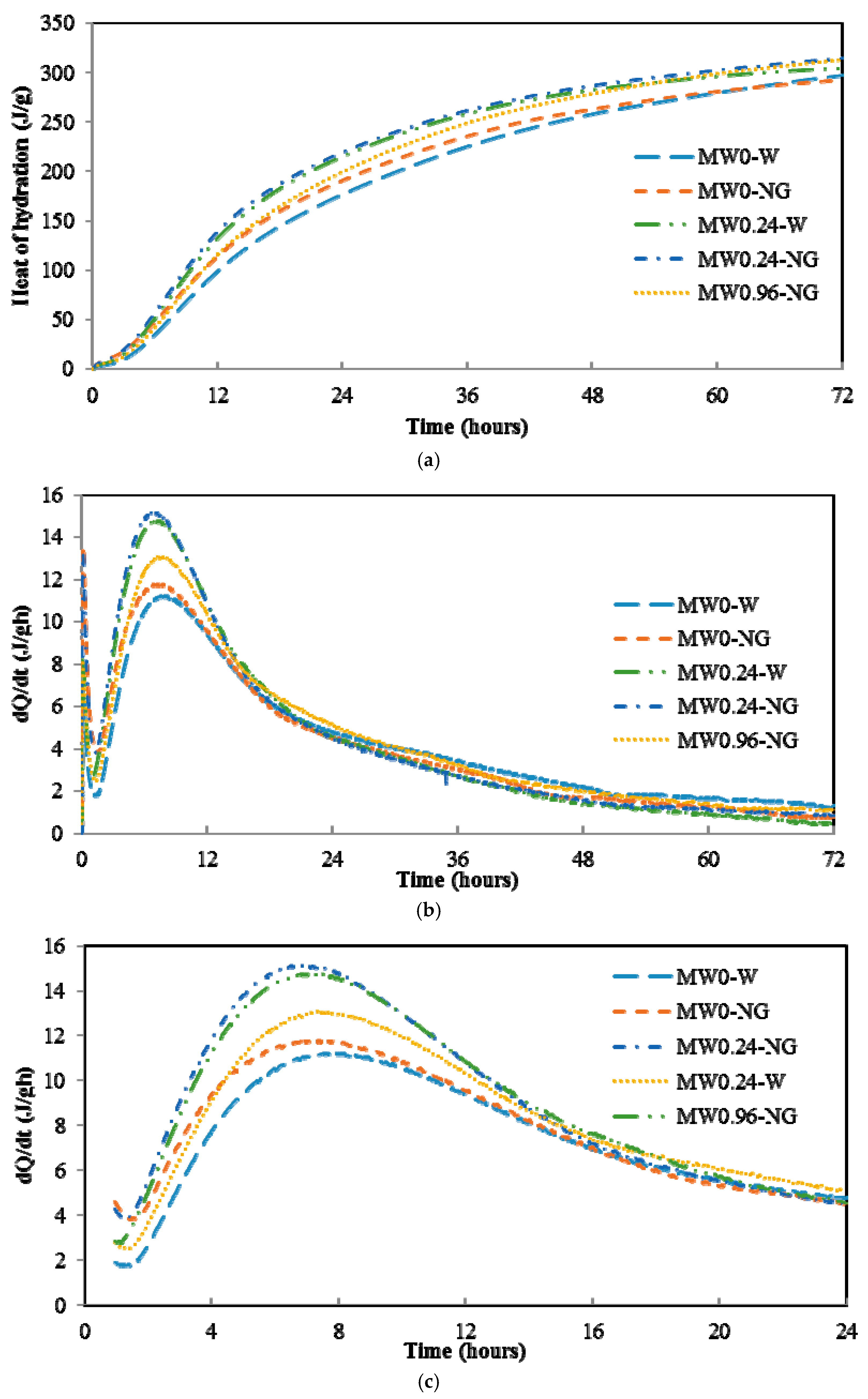 Nanomaterials 07 00185 g002