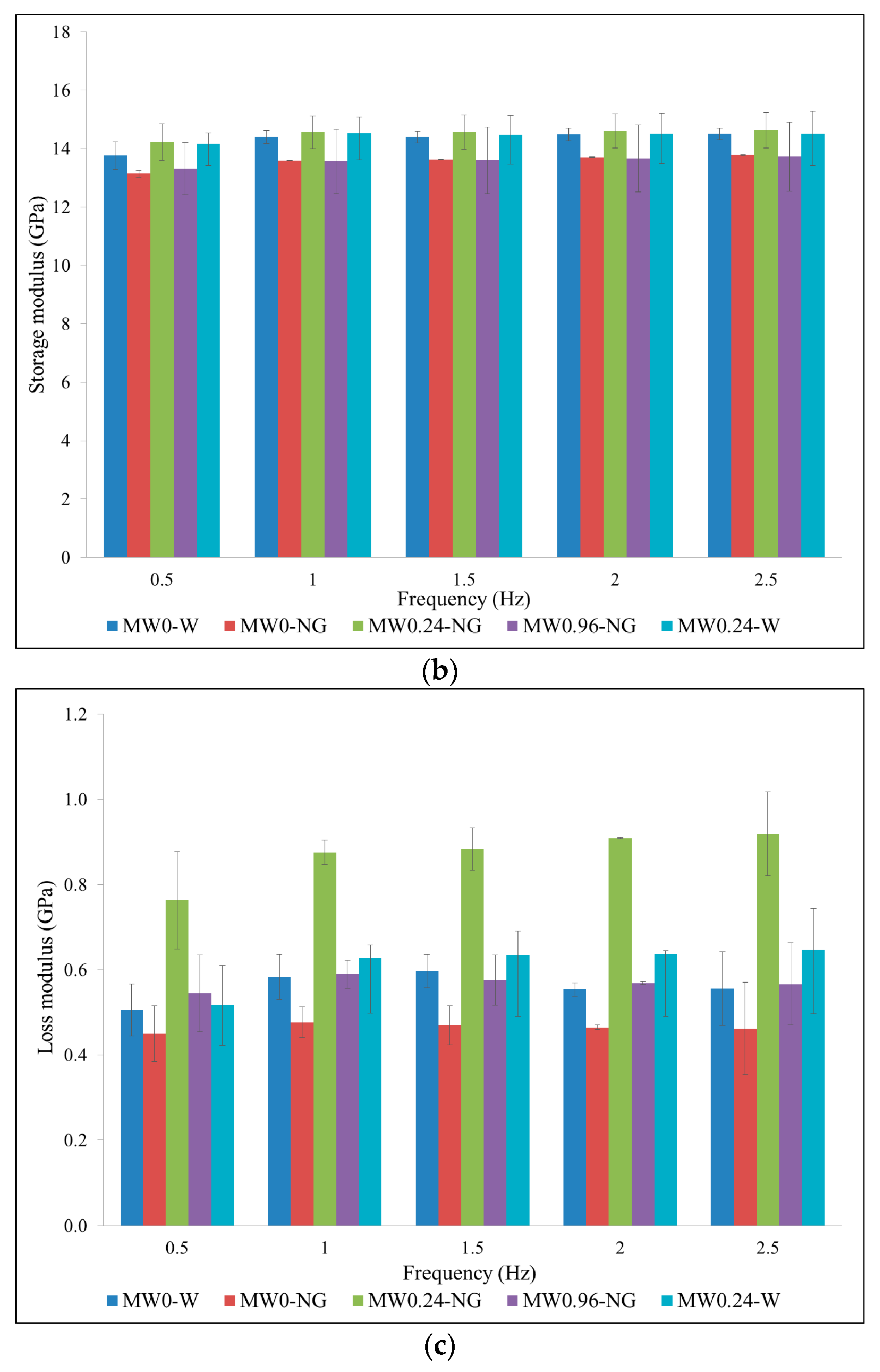 Nanomaterials 07 00185 g005b