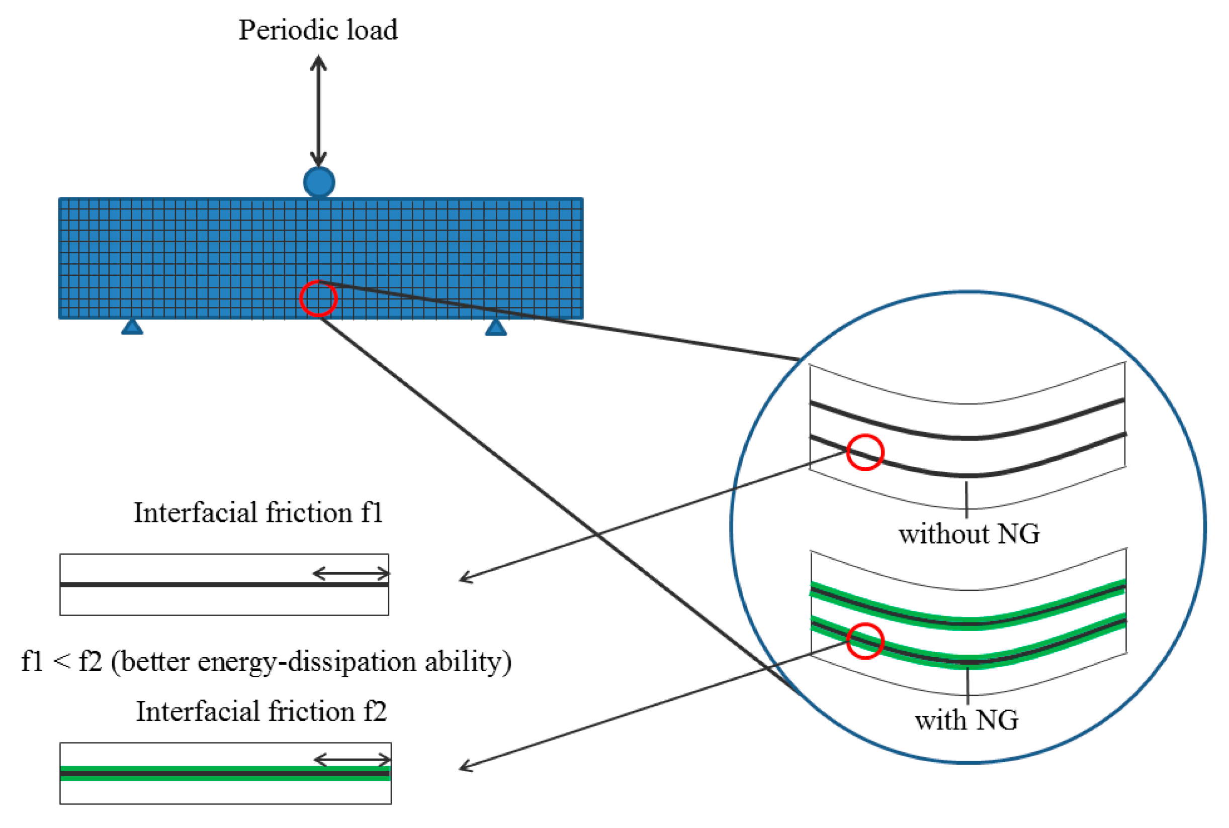 Nanomaterials 07 00185 g006