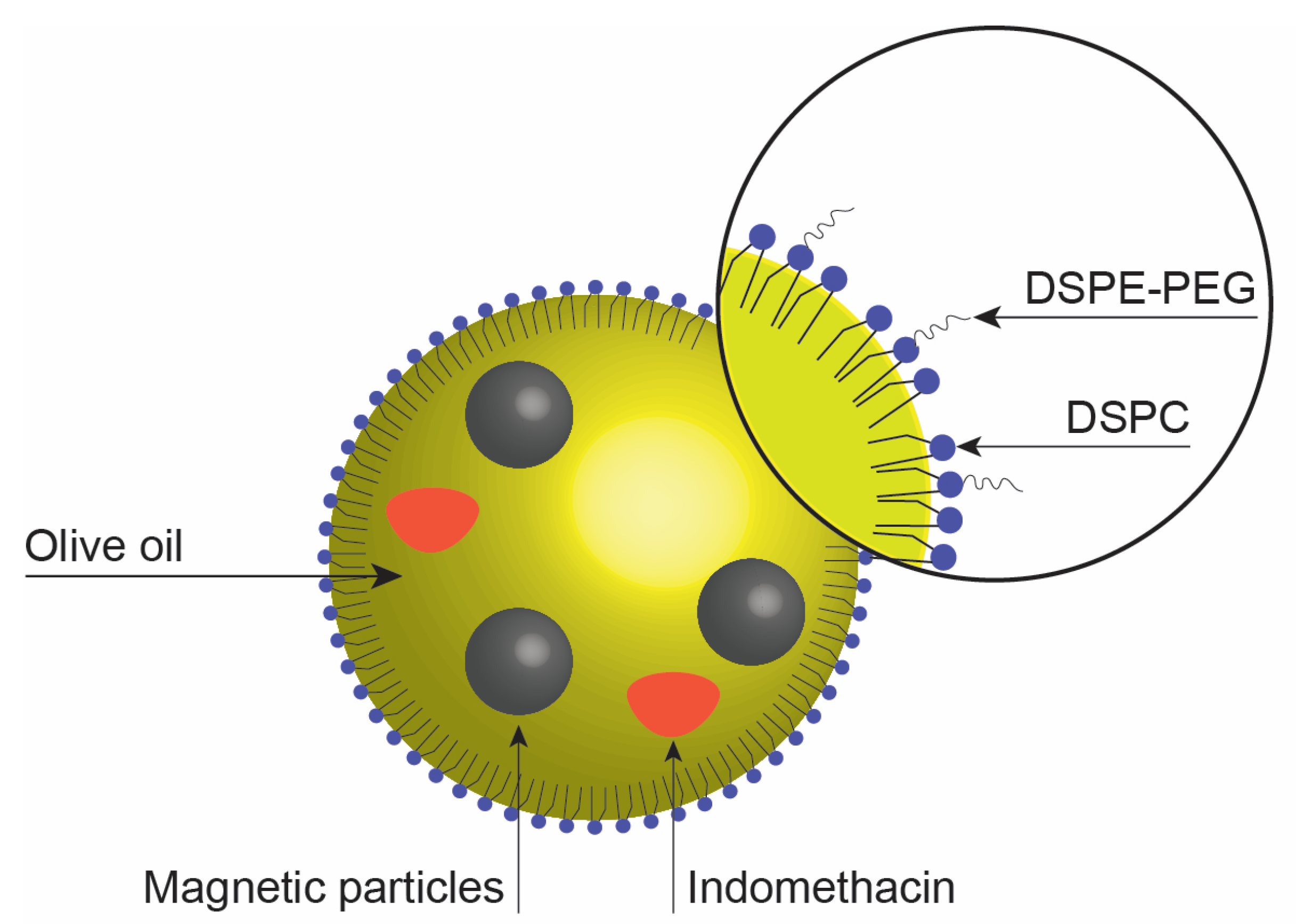 Nanomaterials 07 00190 g001
