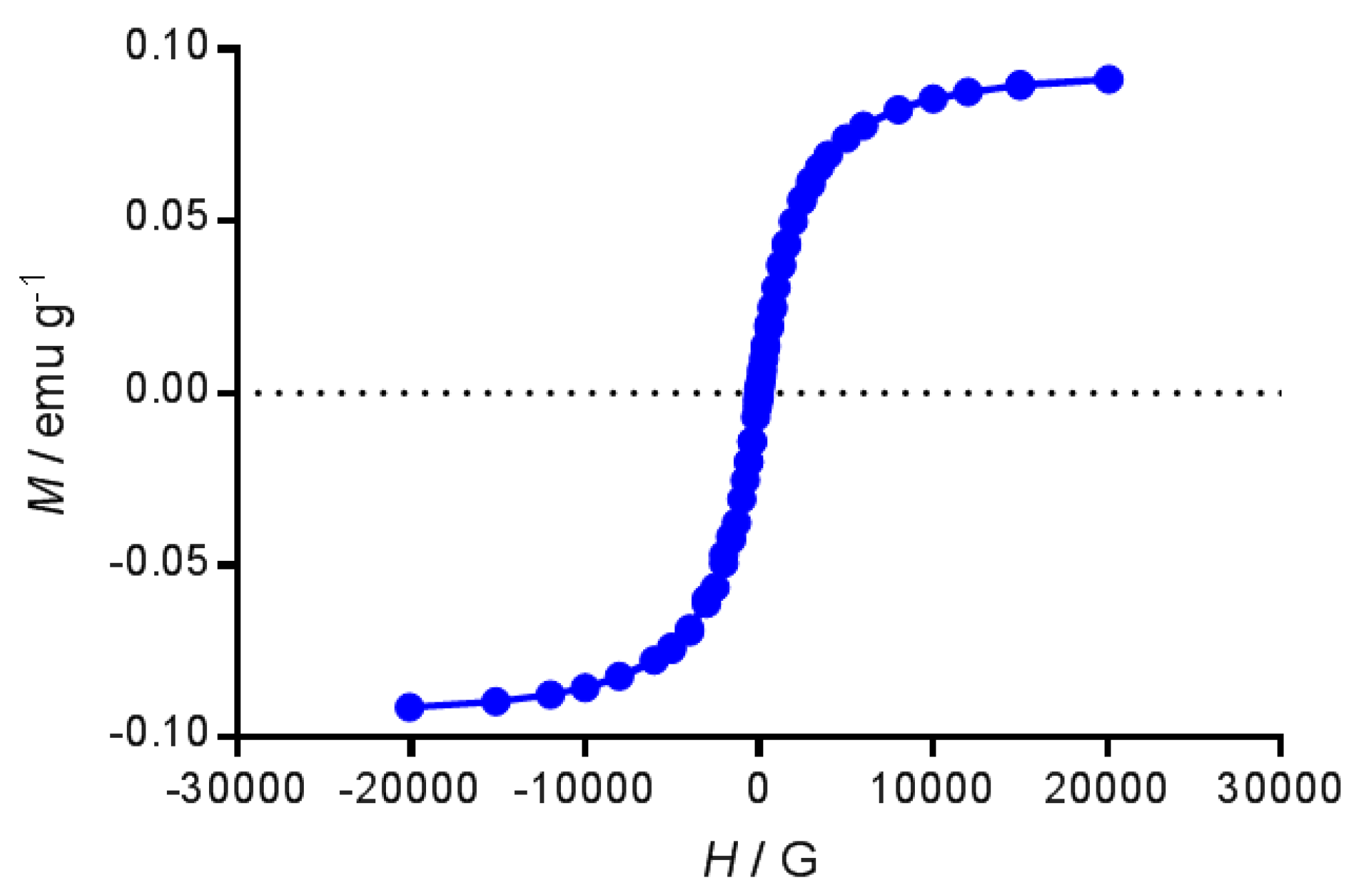 Nanomaterials 07 00190 g003