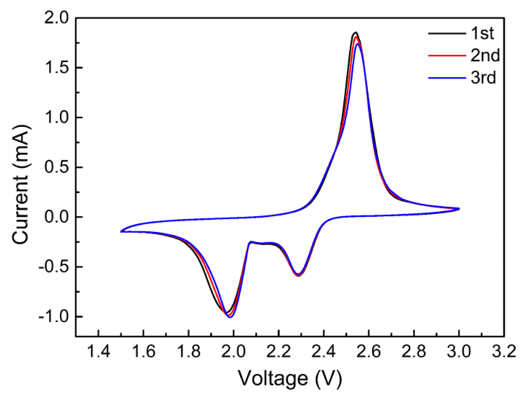 Nanomaterials 07 00196 g006 550
