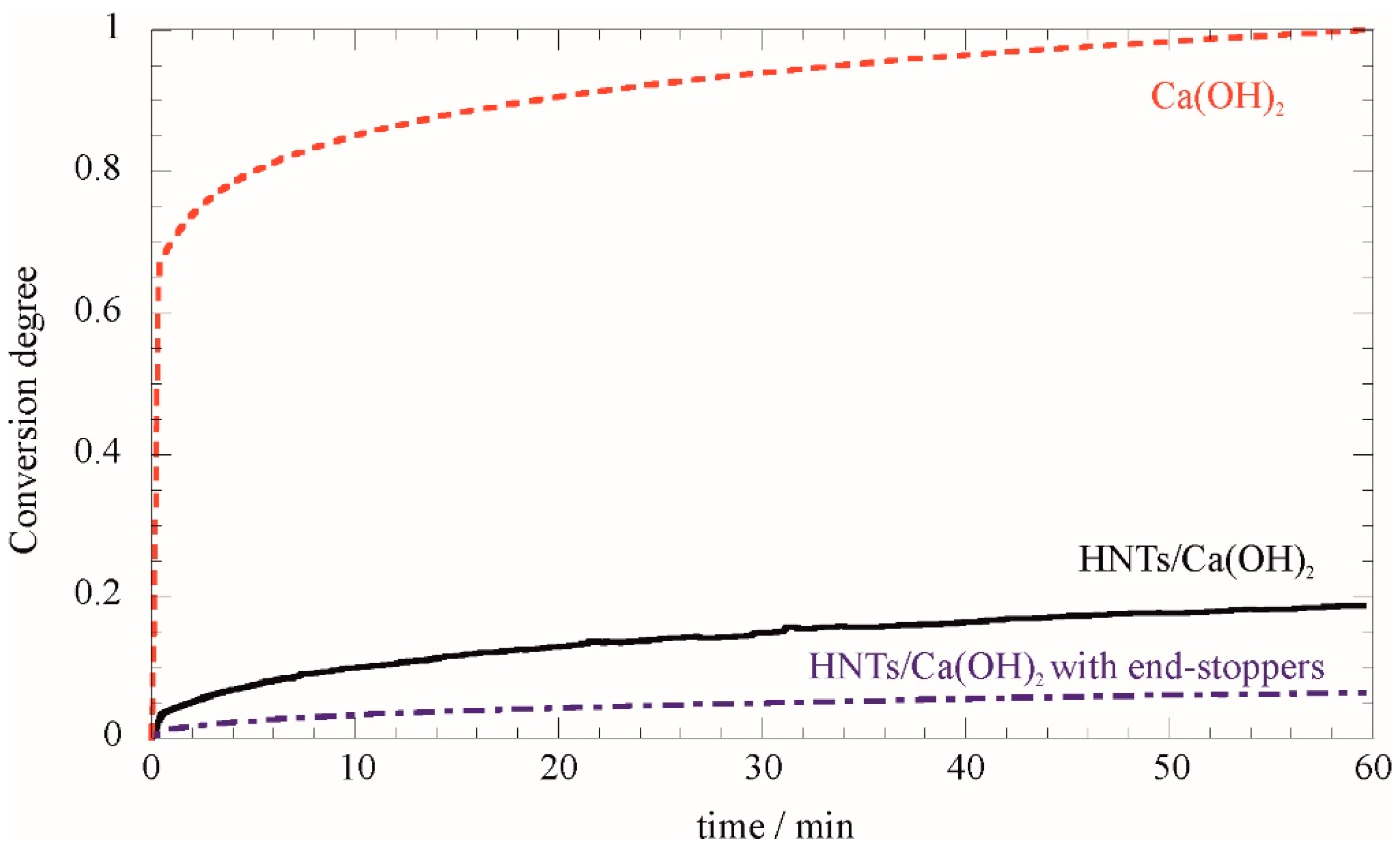 Nanomaterials Free Full Text Halloysite Nanotubes Controlled Access And Release Smart Gates Html