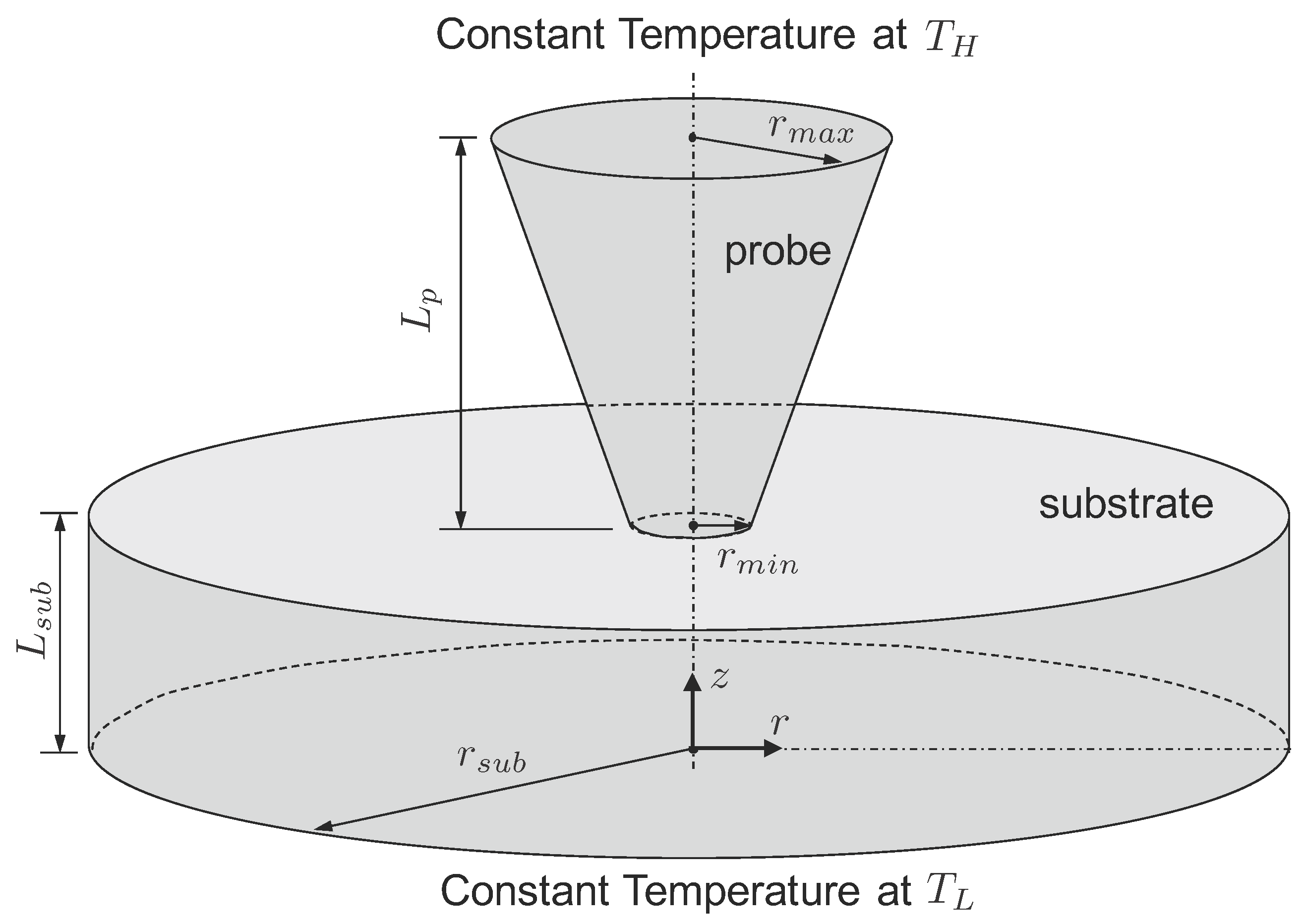 Nanomaterials 07 00200 g001