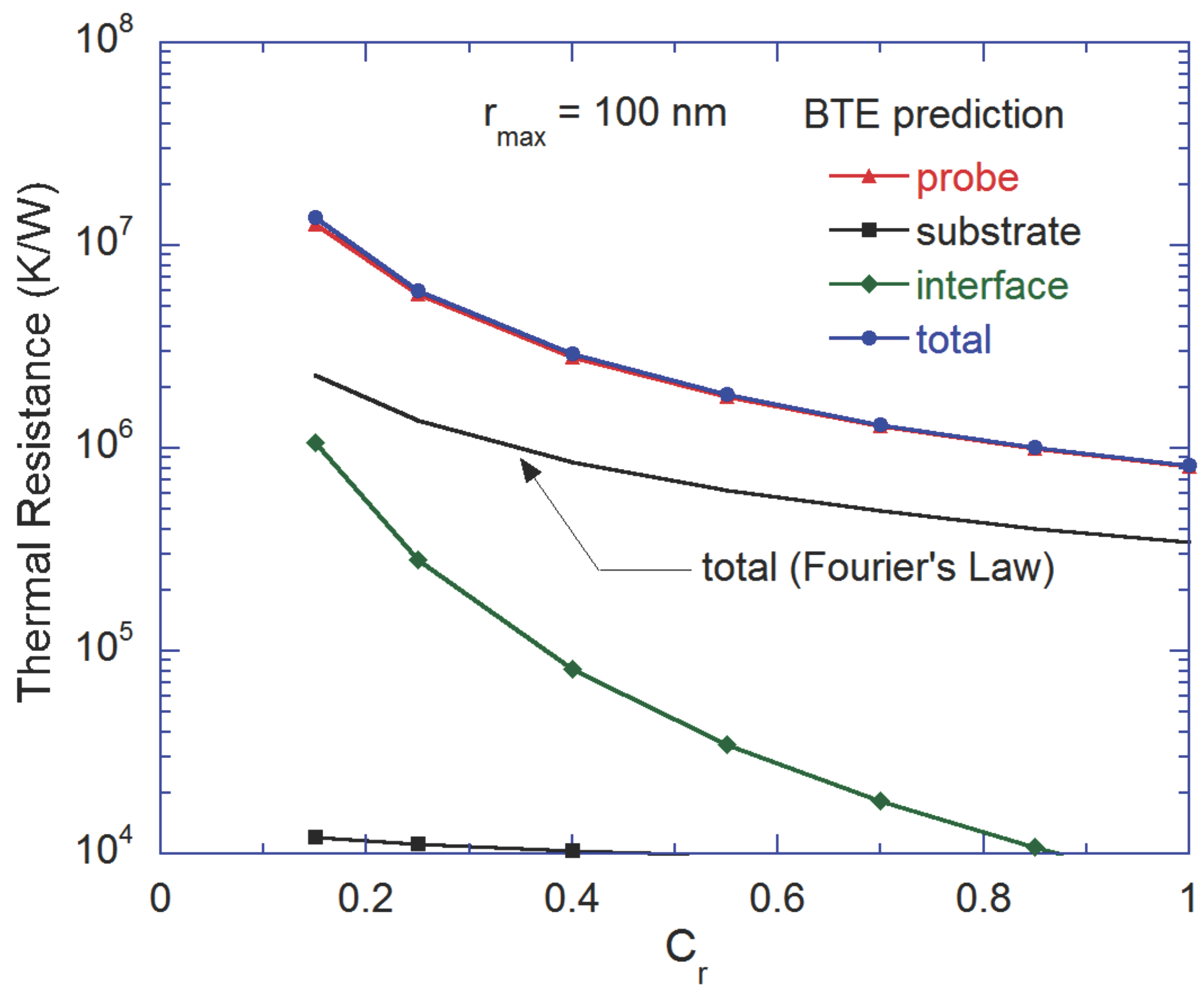 Nanomaterials 07 00200 g004