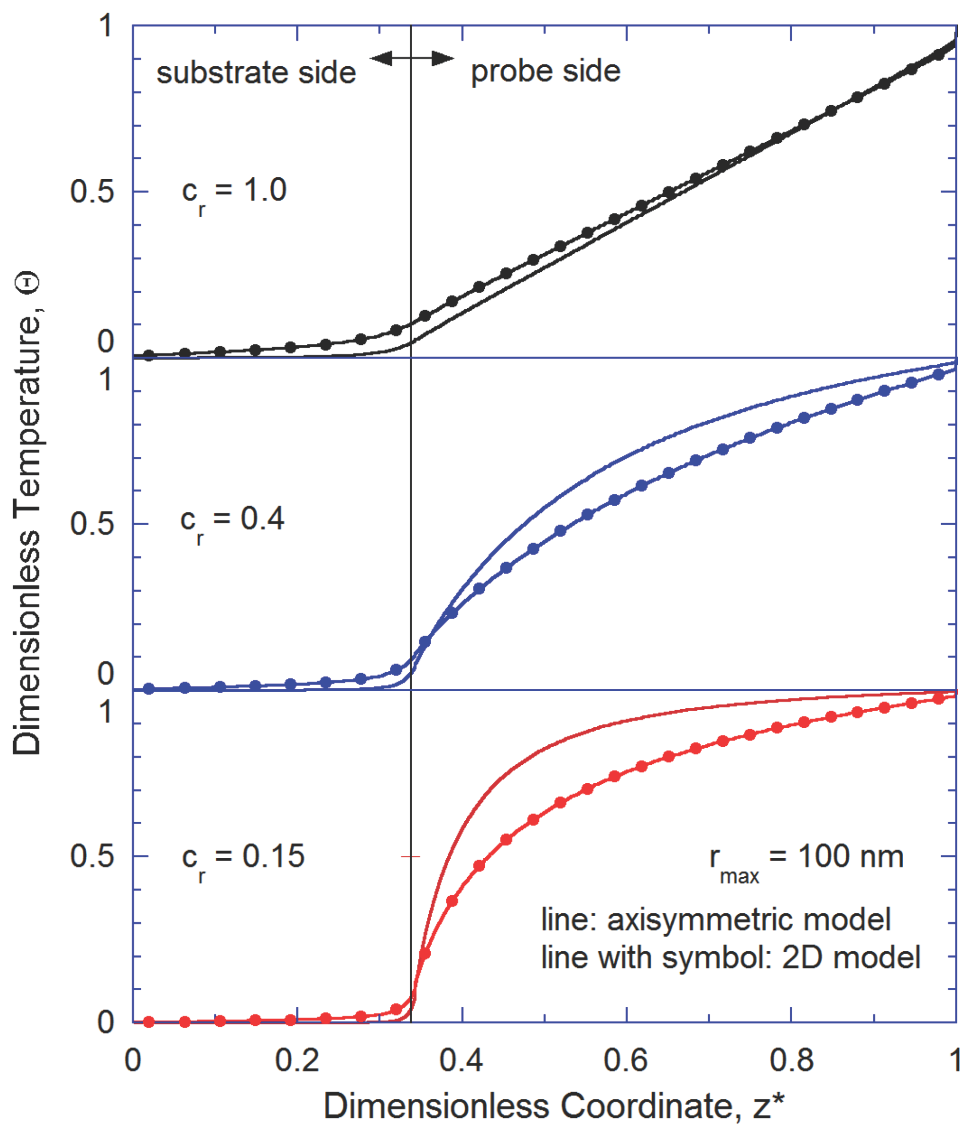 Nanomaterials 07 00200 g005