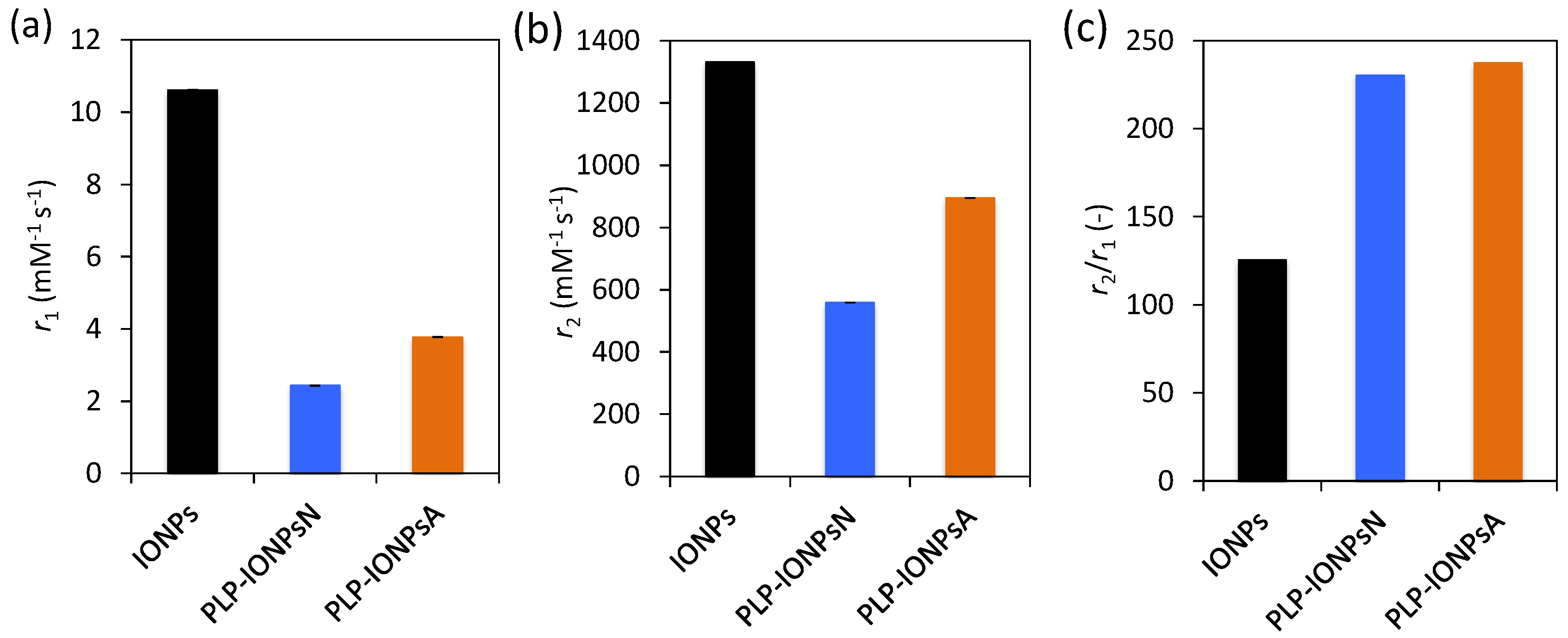 Nanomaterials 07 00202 g006 Nanomaterials 07 00202 g006
