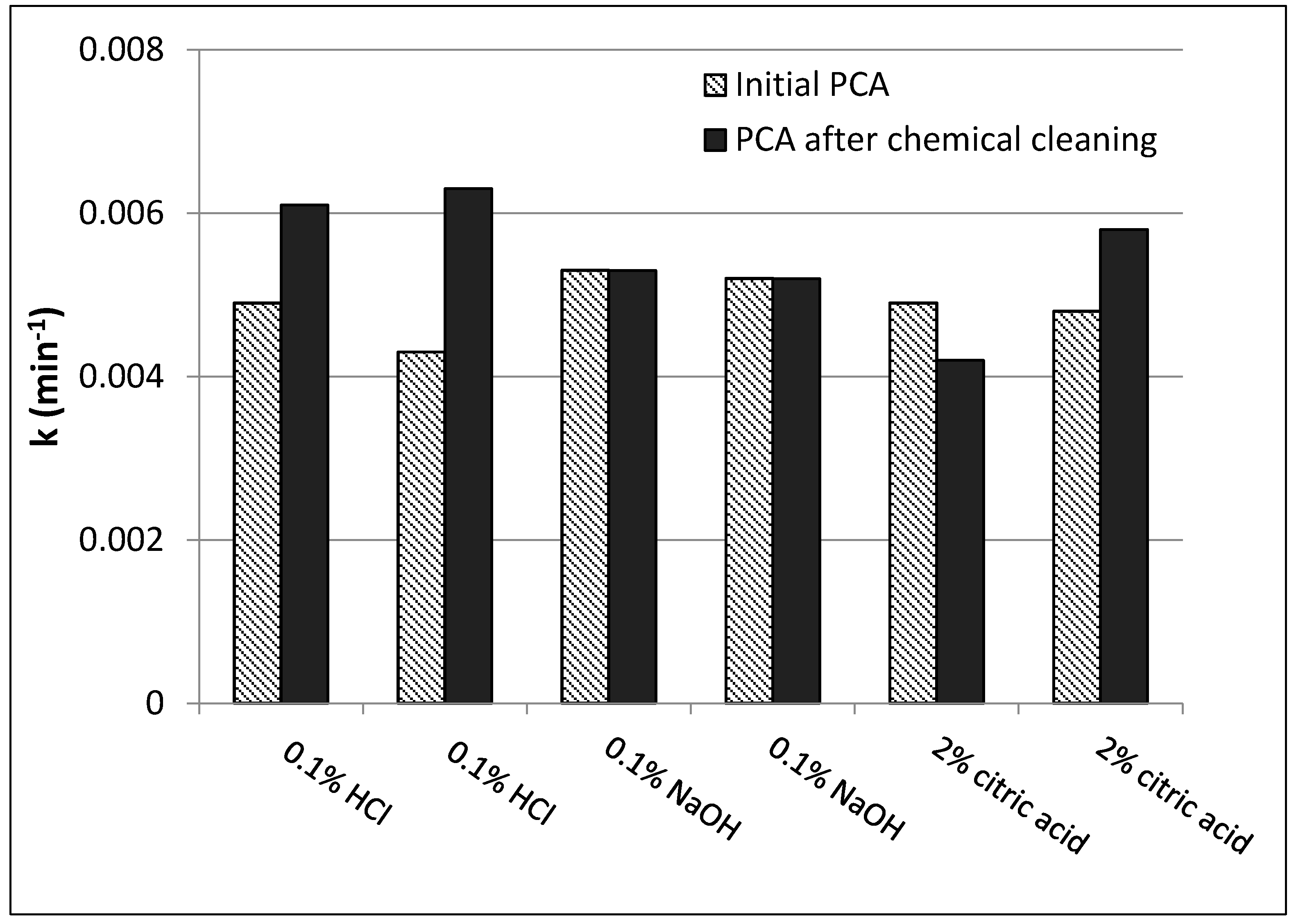 Nanomaterials 07 00206 g005 Nanomaterials 07 00206 g005