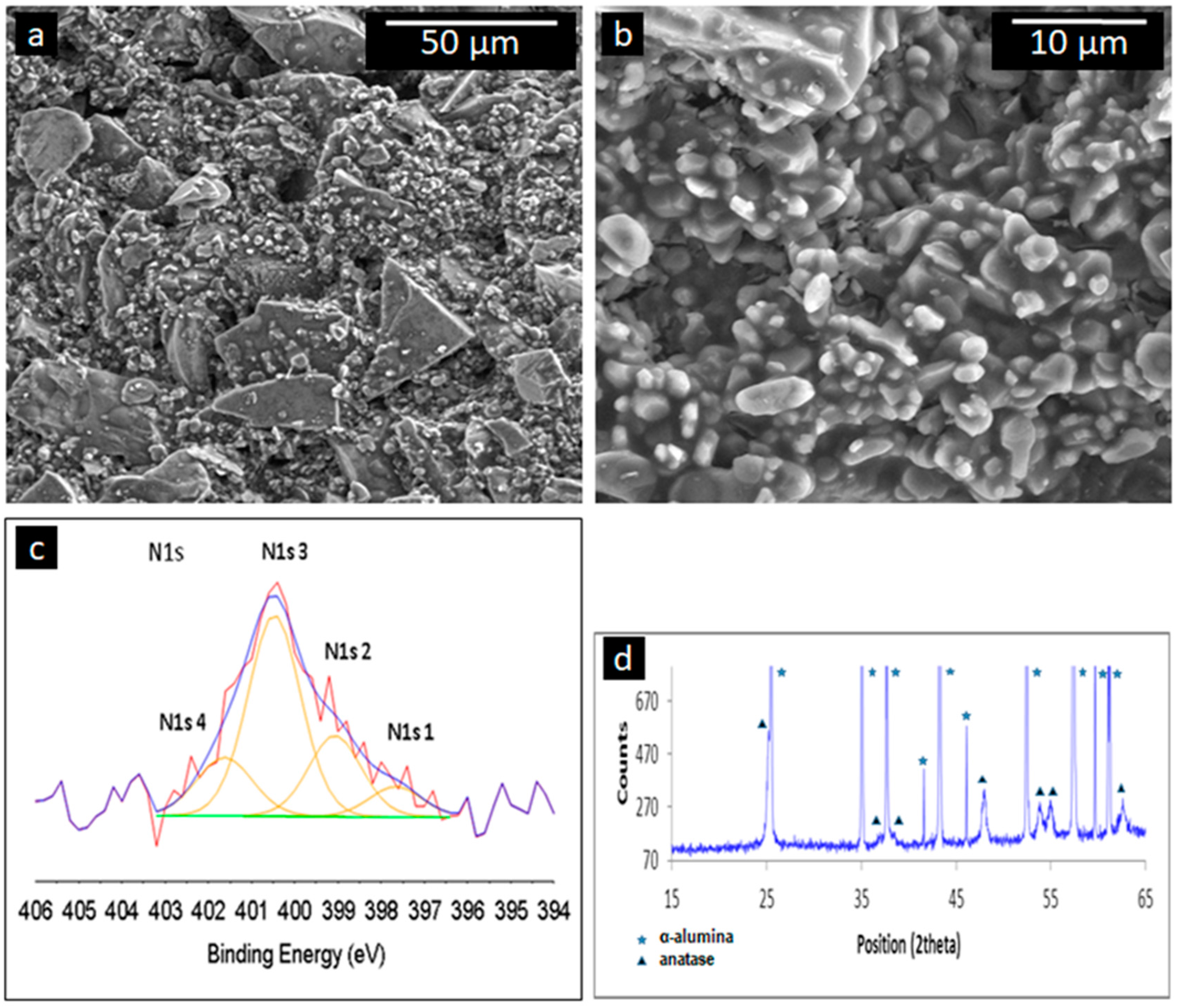 Nanomaterials 07 00206 g007 Nanomaterials 07 00206 g007