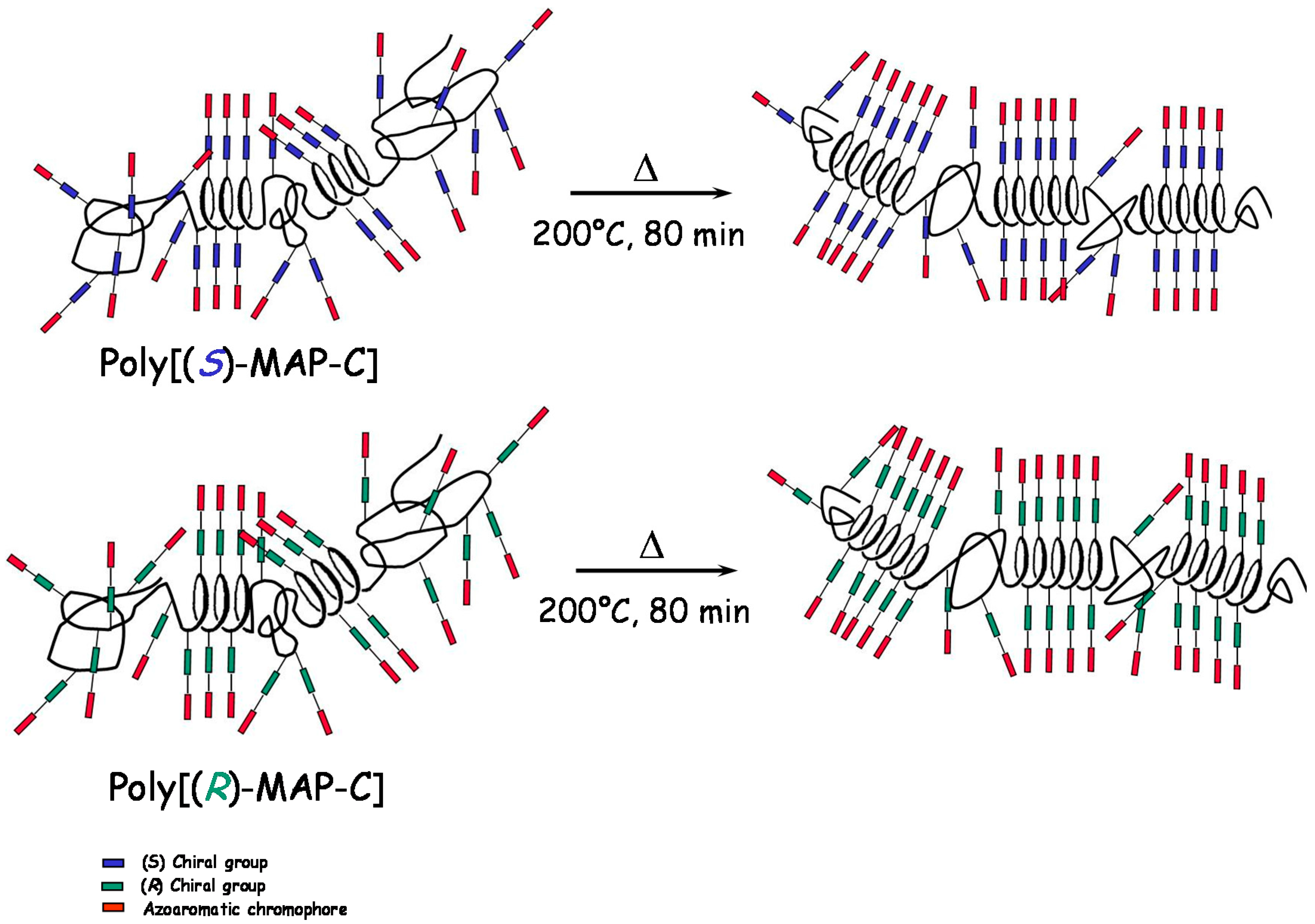 Nanomaterials 07 00208 g006