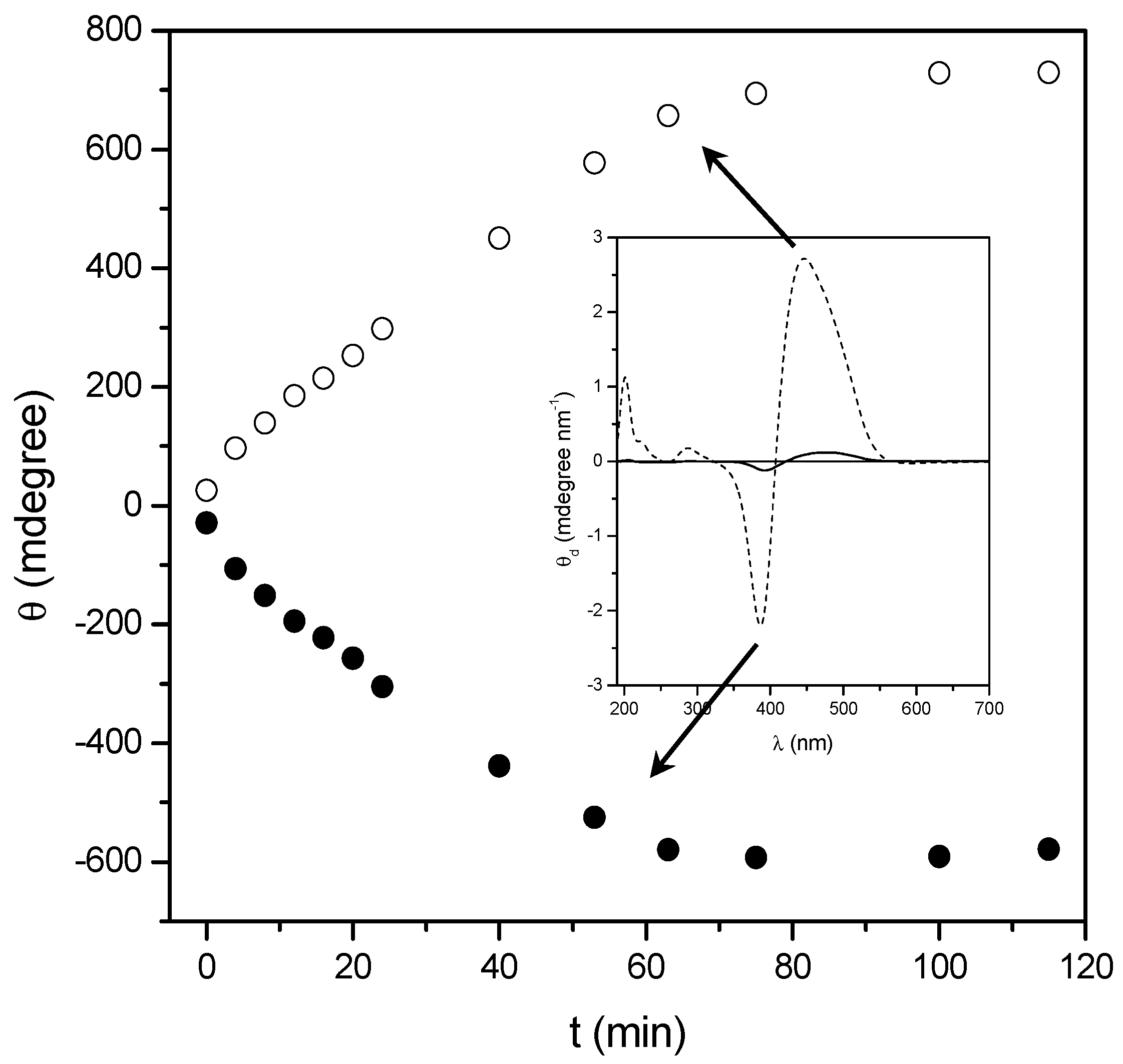 Nanomaterials 07 00208 g008