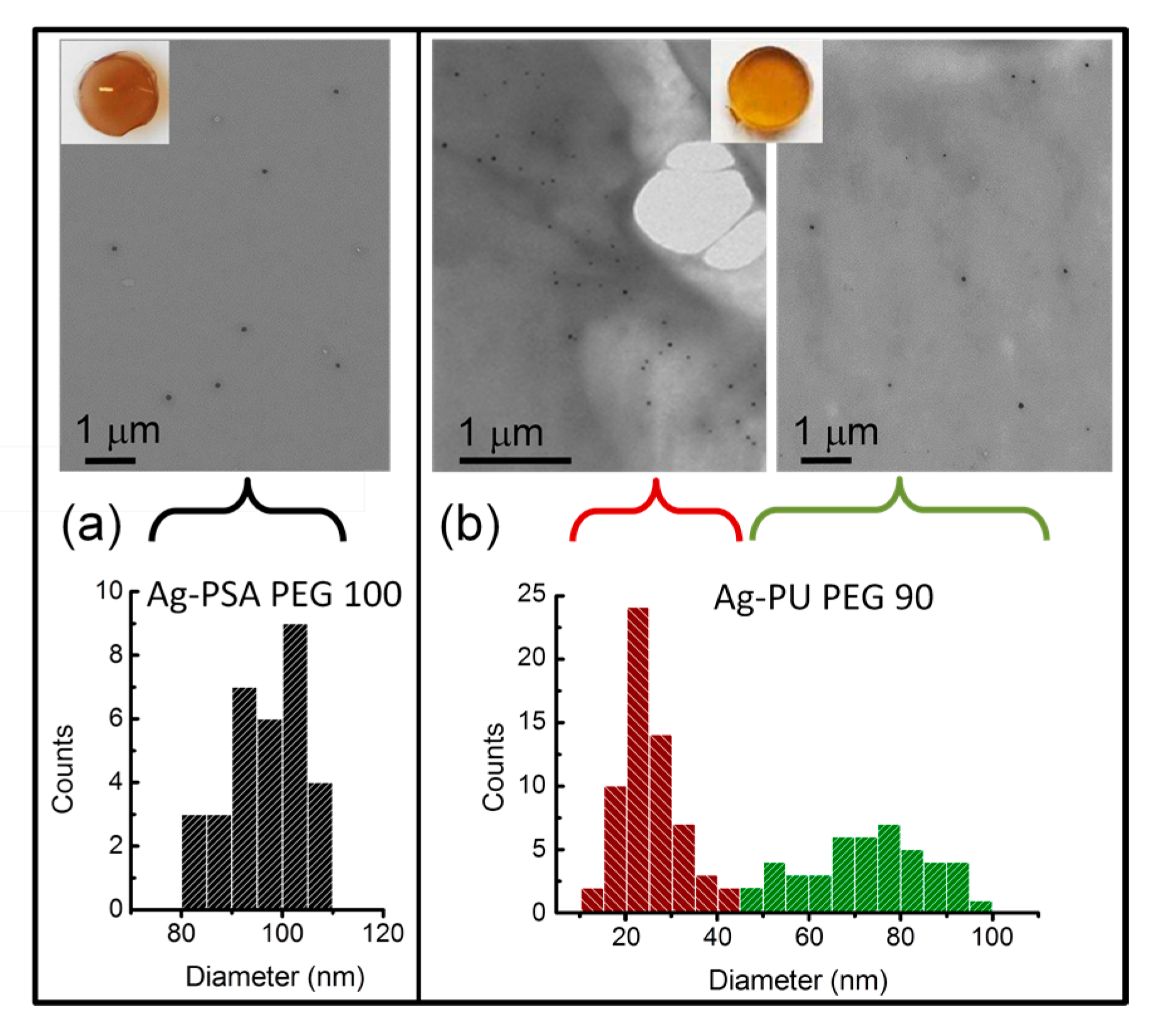Nanomaterials 07 00209 g003