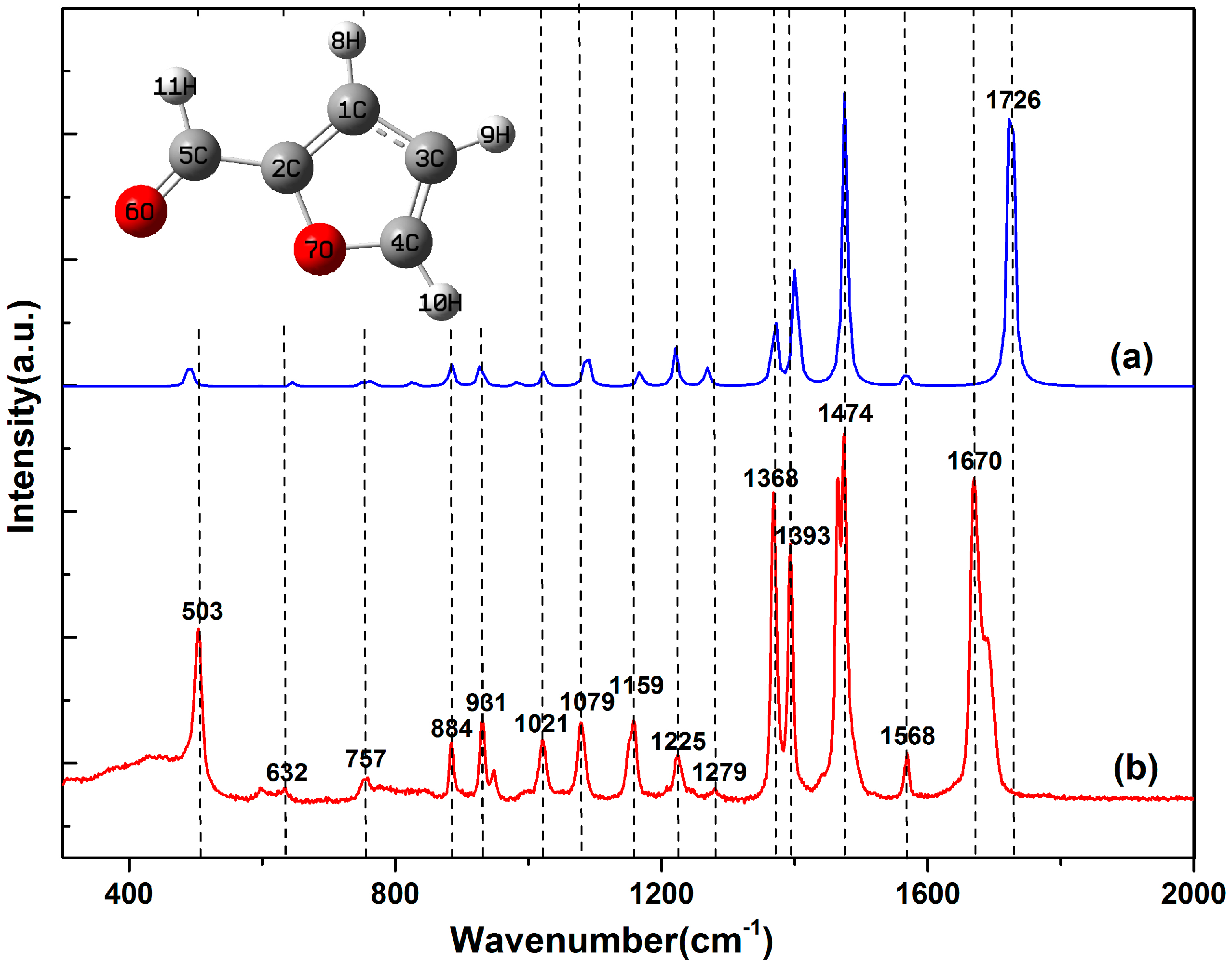 Nanomaterials 07 00210 g001