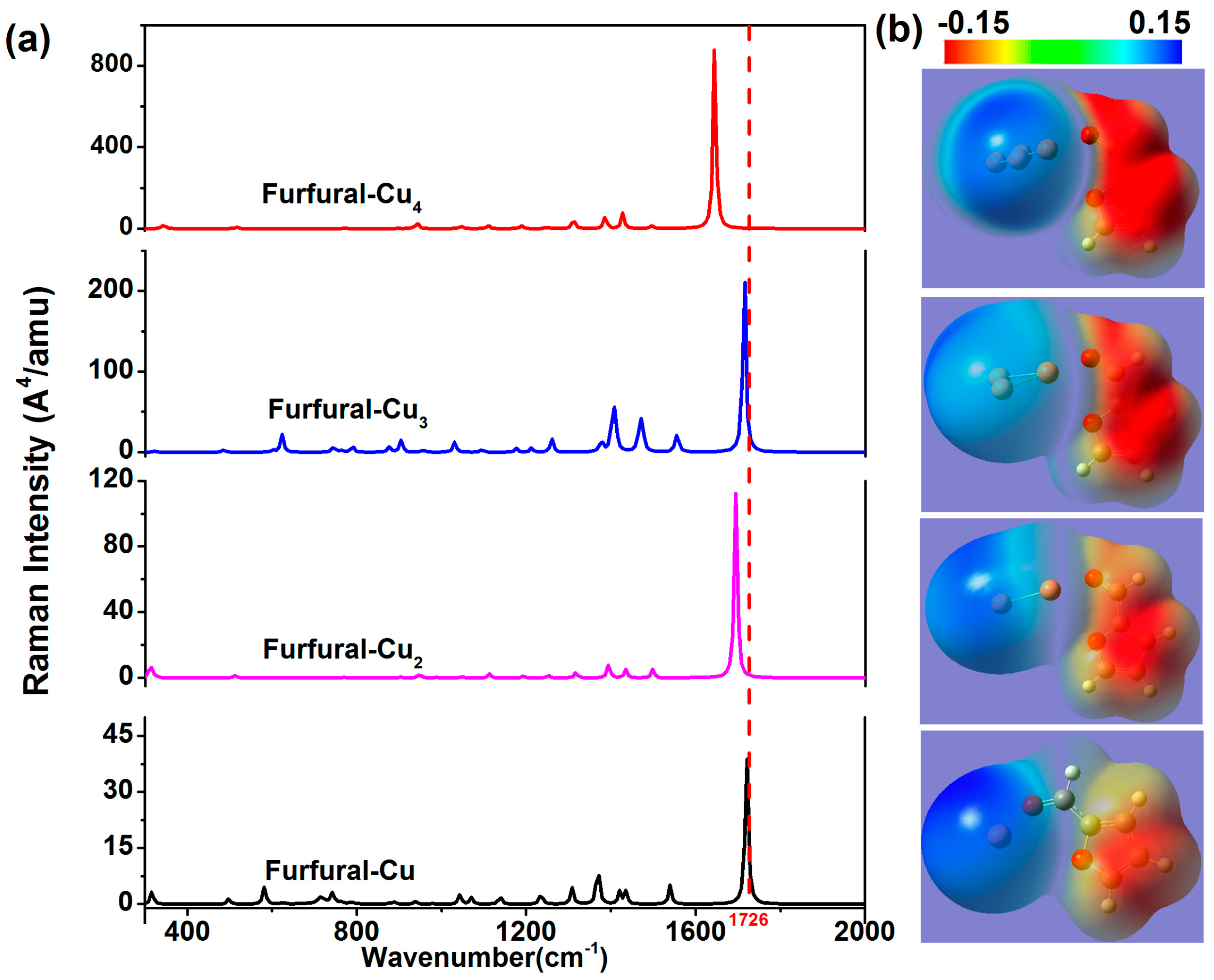 Nanomaterials 07 00210 g005