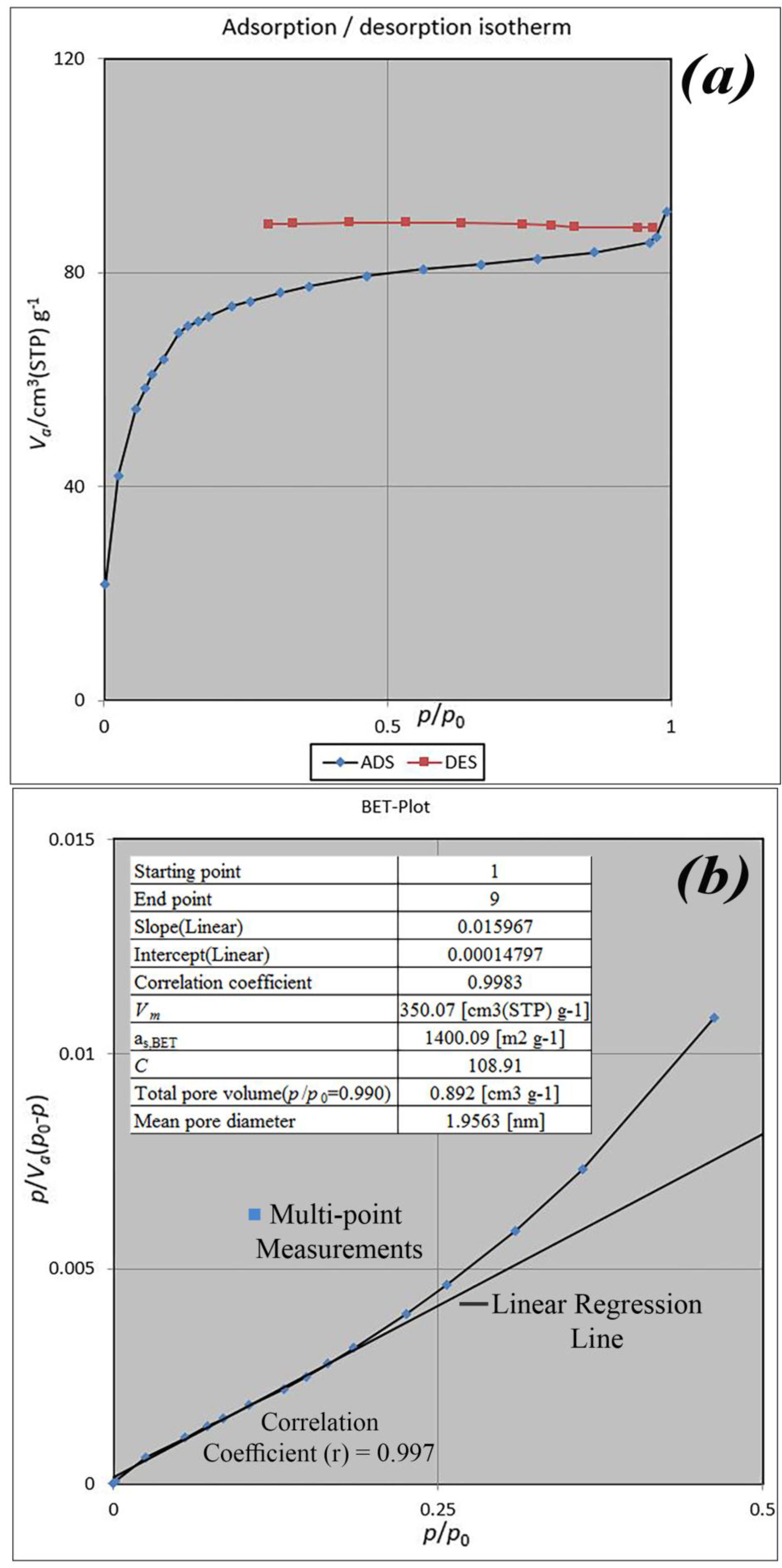 Nanomaterials 07 00215 g007a