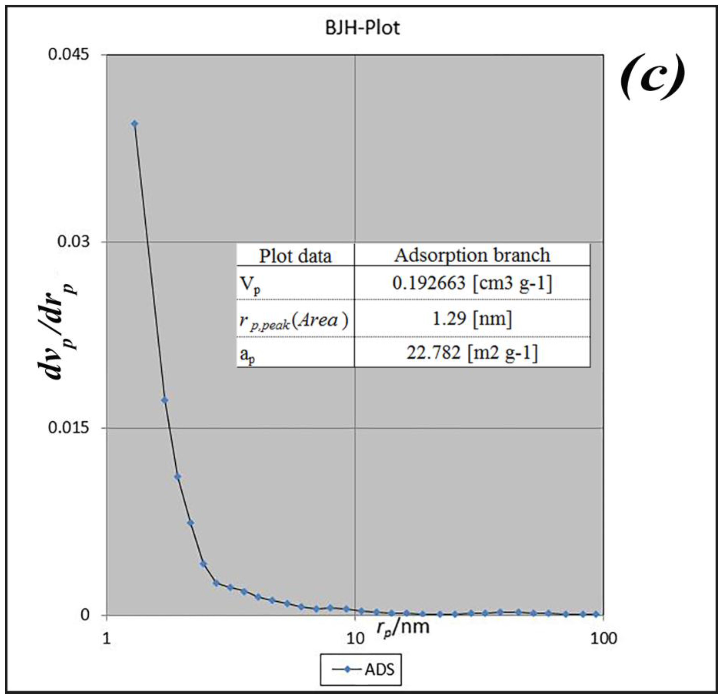 Nanomaterials 07 00215 g007b