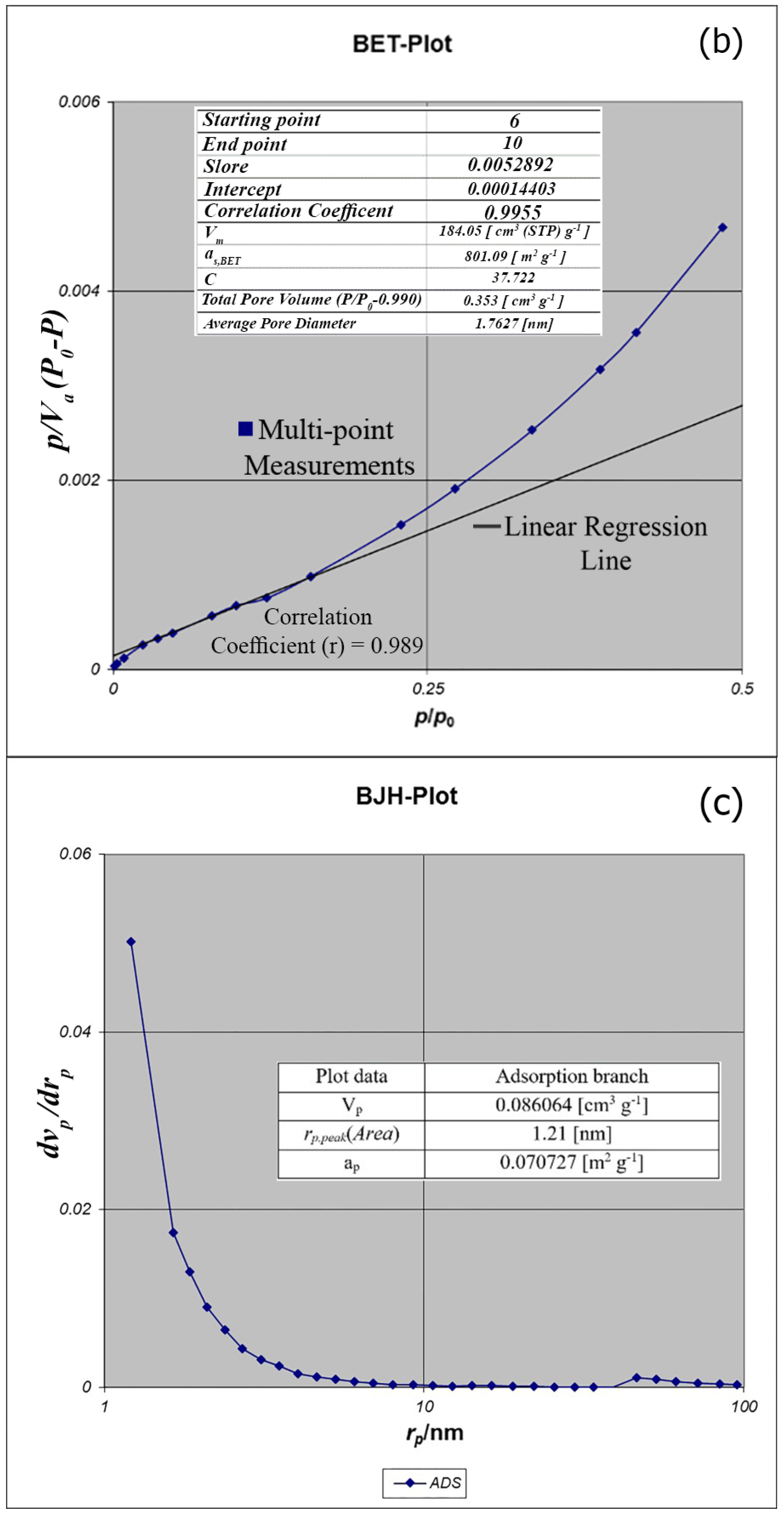 Nanomaterials 07 00215 g008b