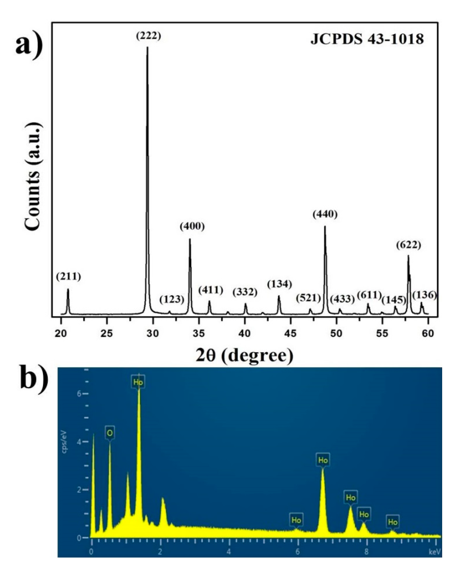 Nanomaterials 07 00216 g001 550
