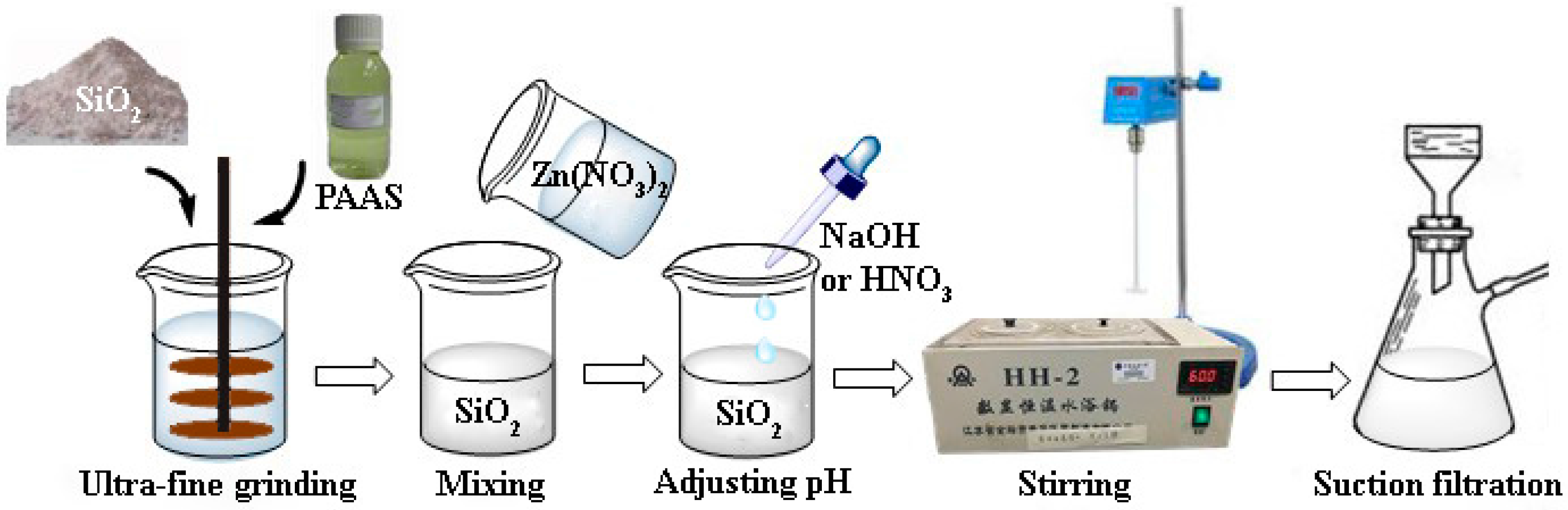 Sio2 naoh ионное. Схема установки для пиролитического осаждения sio2. ZNO+NAOH расплав. ZNO-sio2 горка. ZNO+sio2.