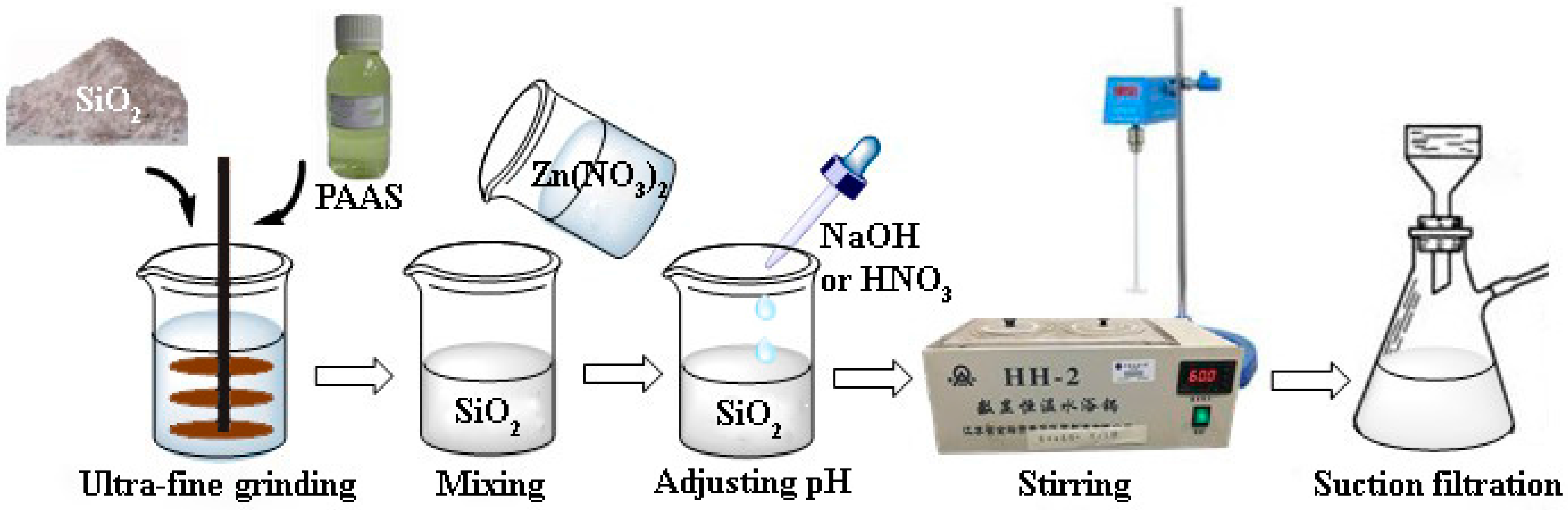 Sio2 naoh ионное