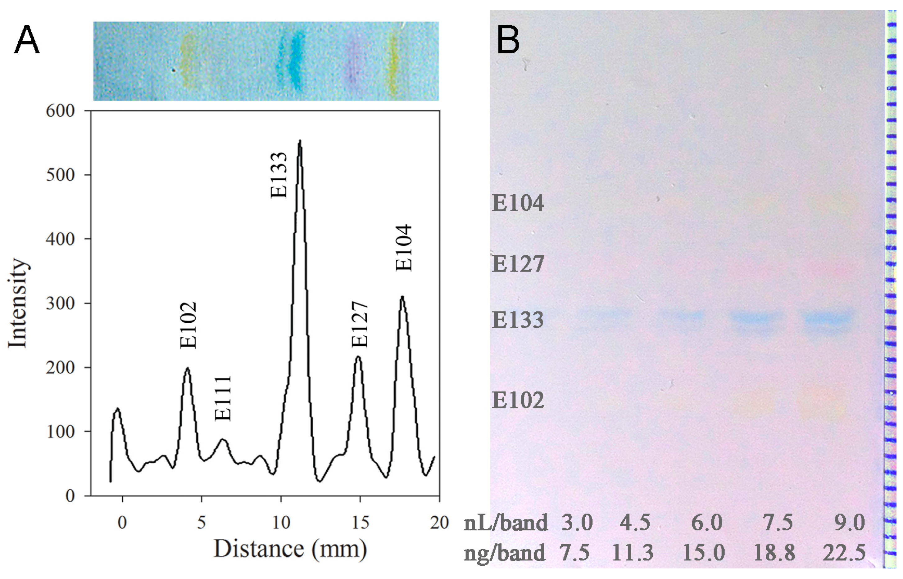 Nanomaterials 07 00218 g003 550