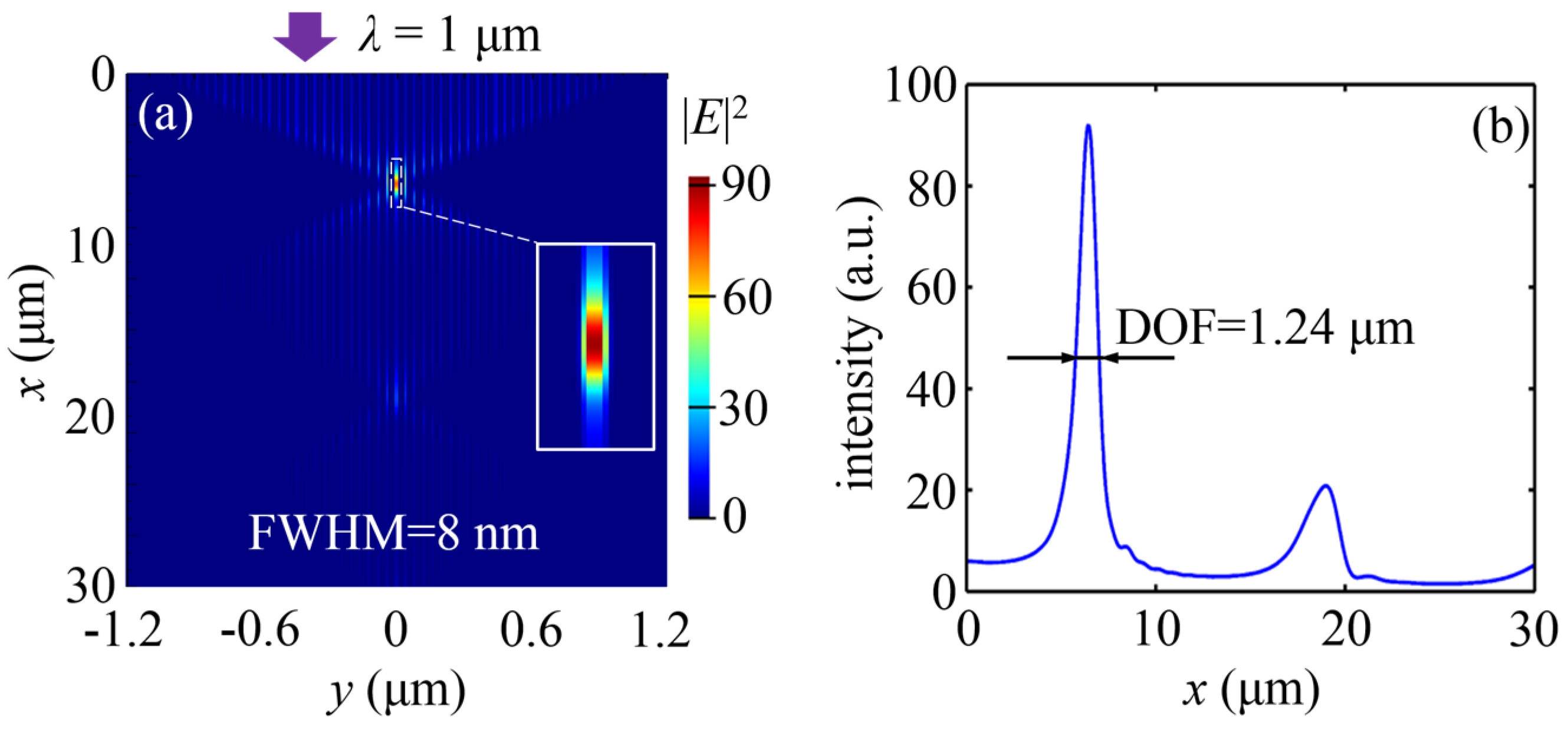 Nanomaterials 07 00221 g003 Nanomaterials 07 00221 g003